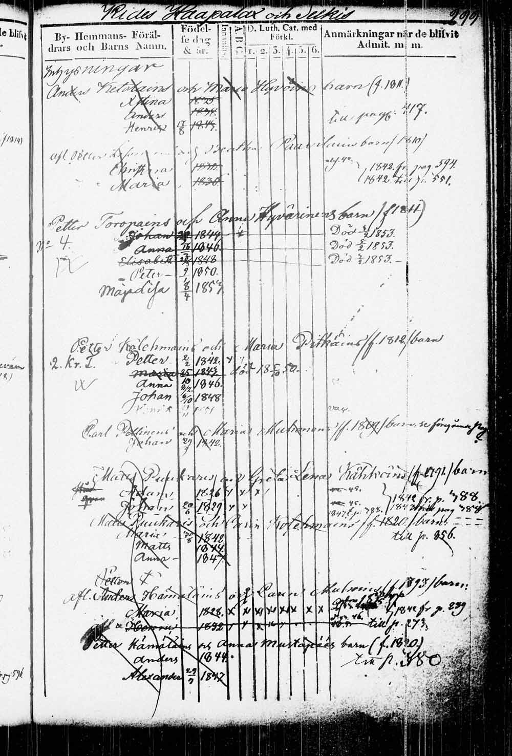 [ ../kirjat/Kirkonkirjat/kitee/lastenkirja_1833-1852_tk2146/kuvat/302.jpg ]
