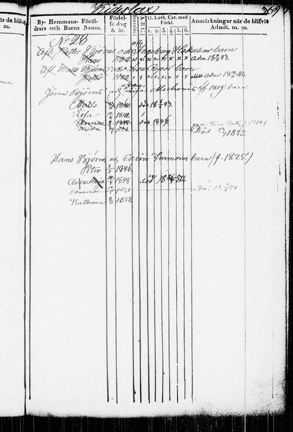 [ ../kirjat/Kirkonkirjat/kitee/lastenkirja_1833-1852_tk2146/kuvat/362.jpg ]