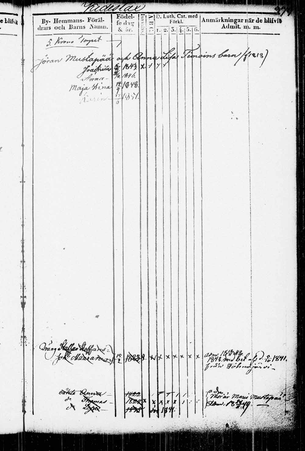 [ ../kirjat/Kirkonkirjat/kitee/lastenkirja_1833-1852_tk2146/kuvat/372.jpg ]