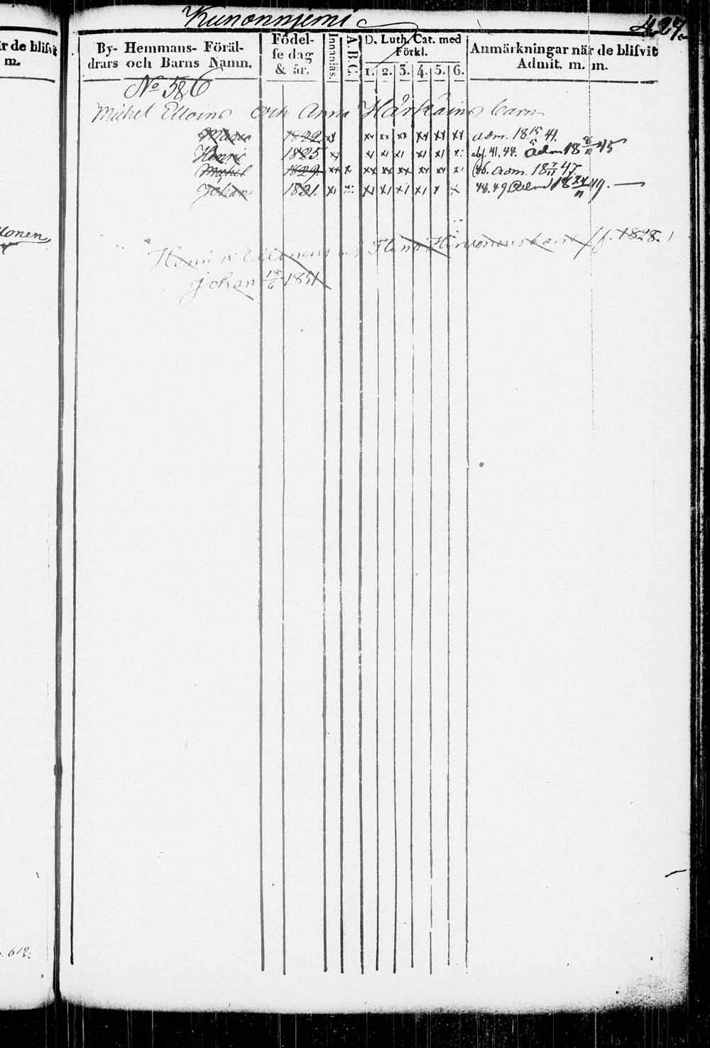 [ ../kirjat/Kirkonkirjat/kitee/lastenkirja_1833-1852_tk2146/kuvat/420.jpg ]