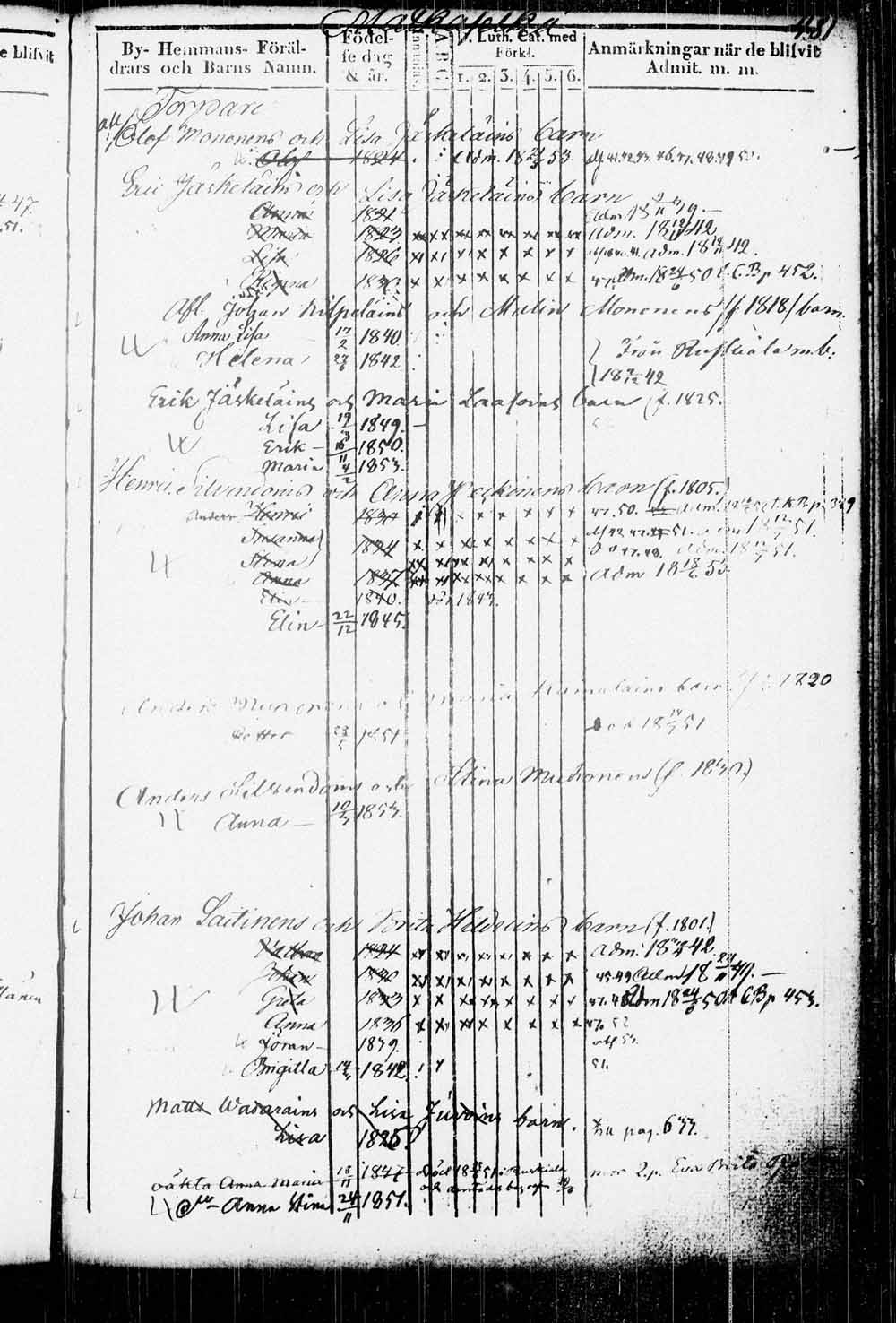 [ ../kirjat/Kirkonkirjat/kitee/lastenkirja_1833-1852_tk2146/kuvat/470.jpg ]