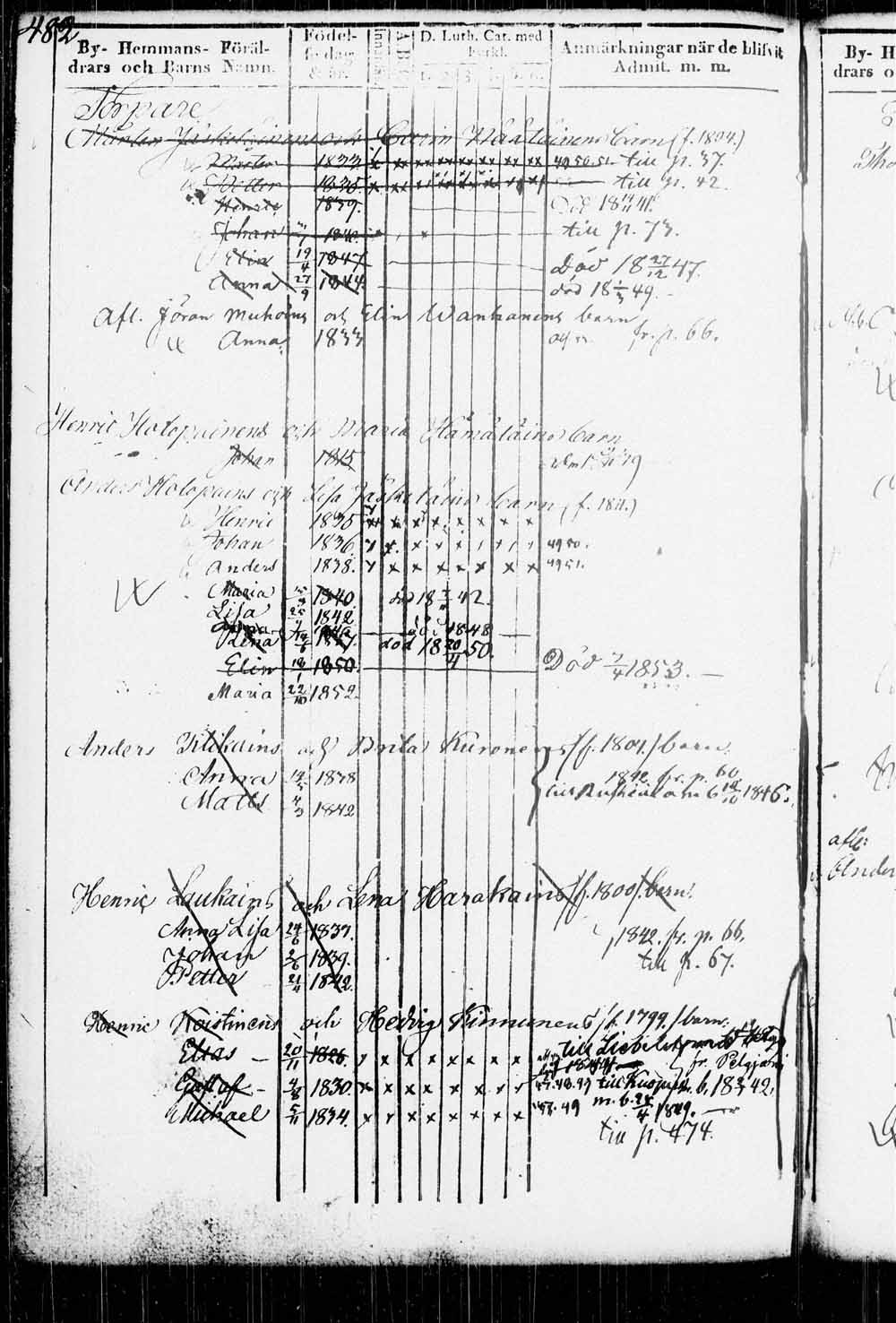[ ../kirjat/Kirkonkirjat/kitee/lastenkirja_1833-1852_tk2146/kuvat/471.jpg ]