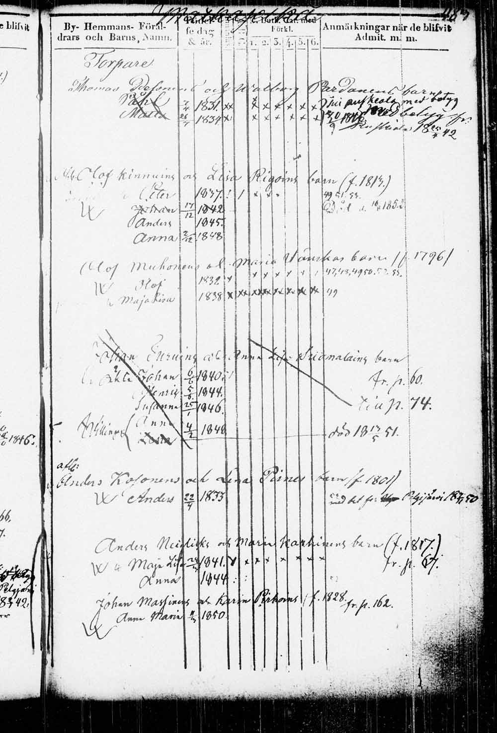 [ ../kirjat/Kirkonkirjat/kitee/lastenkirja_1833-1852_tk2146/kuvat/472.jpg ]
