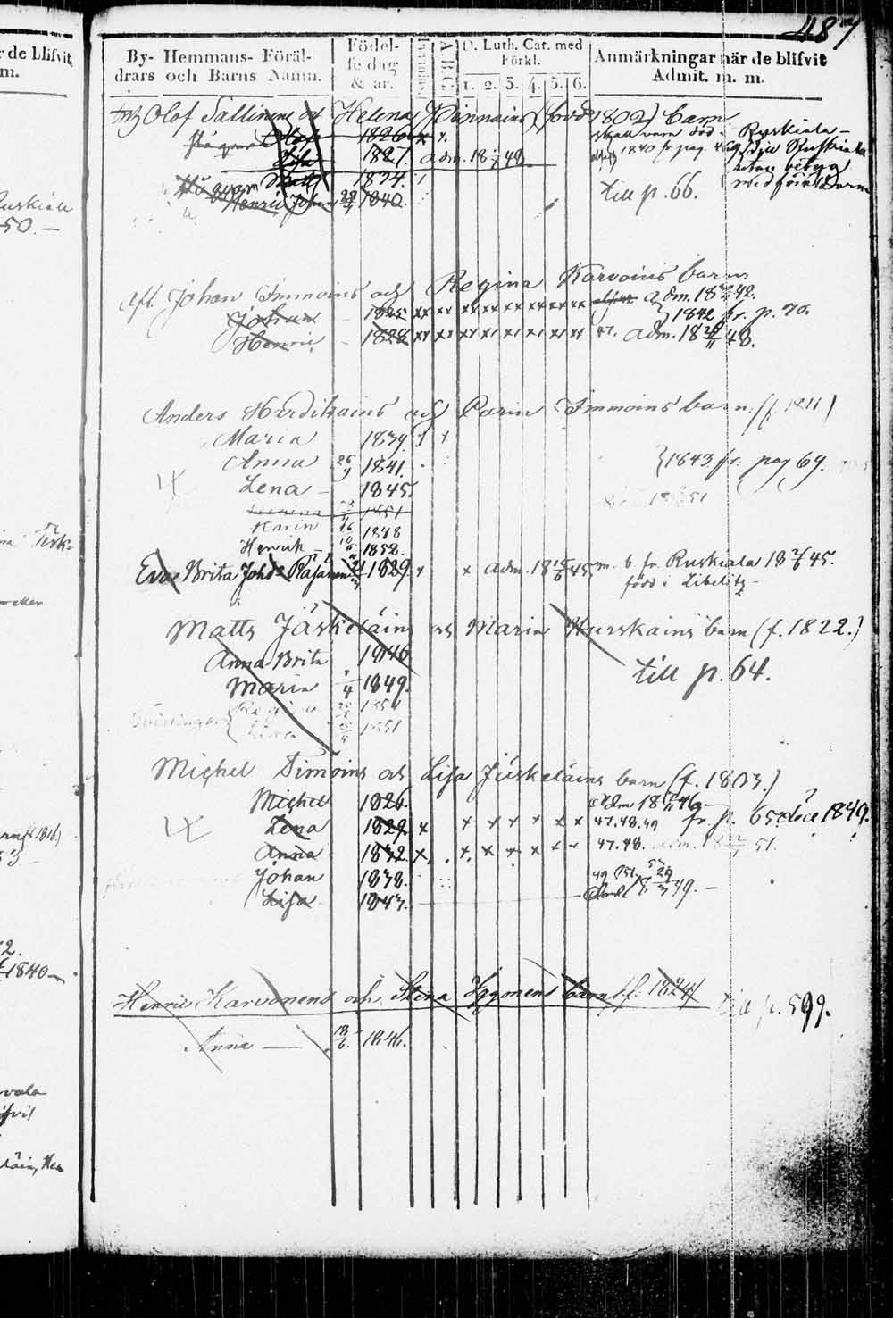 [ ../kirjat/Kirkonkirjat/kitee/lastenkirja_1833-1852_tk2146/kuvat/476.jpg ]