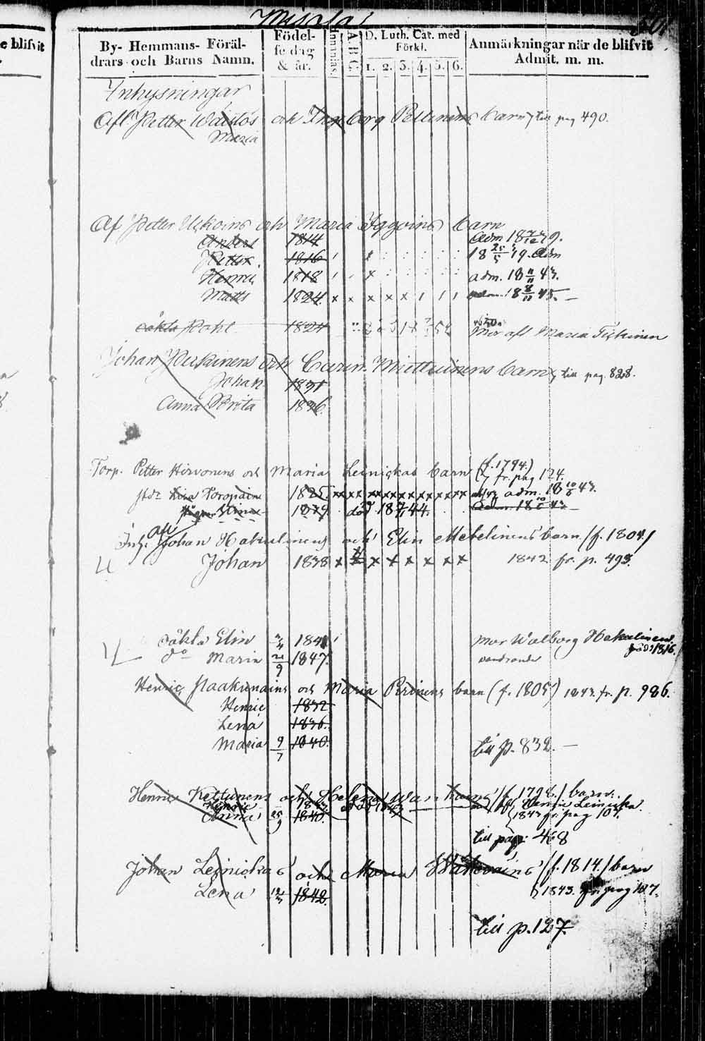 [ ../kirjat/Kirkonkirjat/kitee/lastenkirja_1833-1852_tk2146/kuvat/490.jpg ]