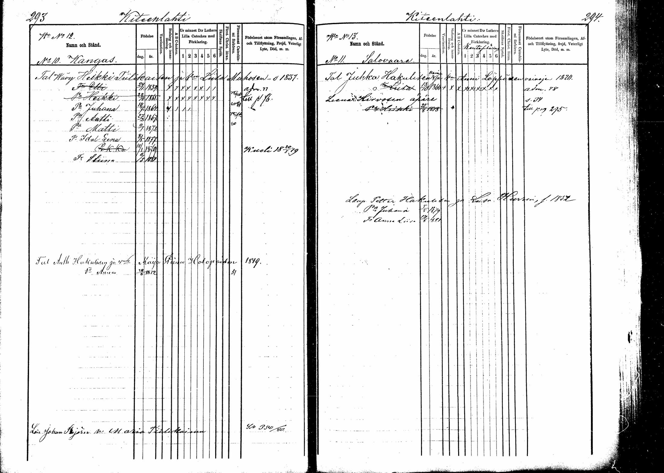 [ ../kirjat/Kirkonkirjat/kitee/lastenkirja_1877-1881_mko642-651/kuvat/145.jpg ]