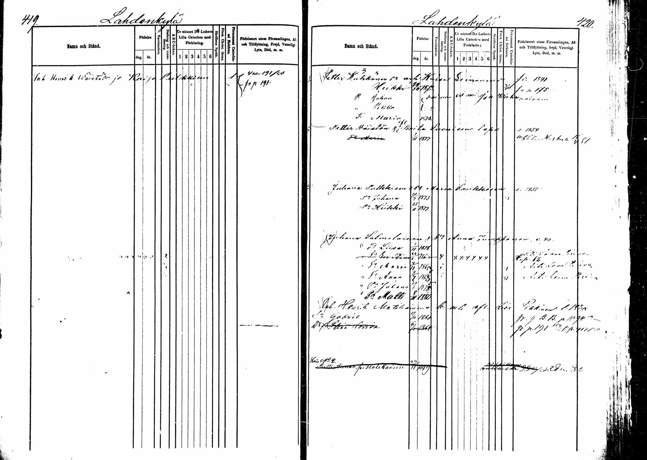 [ ../kirjat/Kirkonkirjat/kitee/lastenkirja_1877-1881_mko642-651/kuvat/208.jpg ]