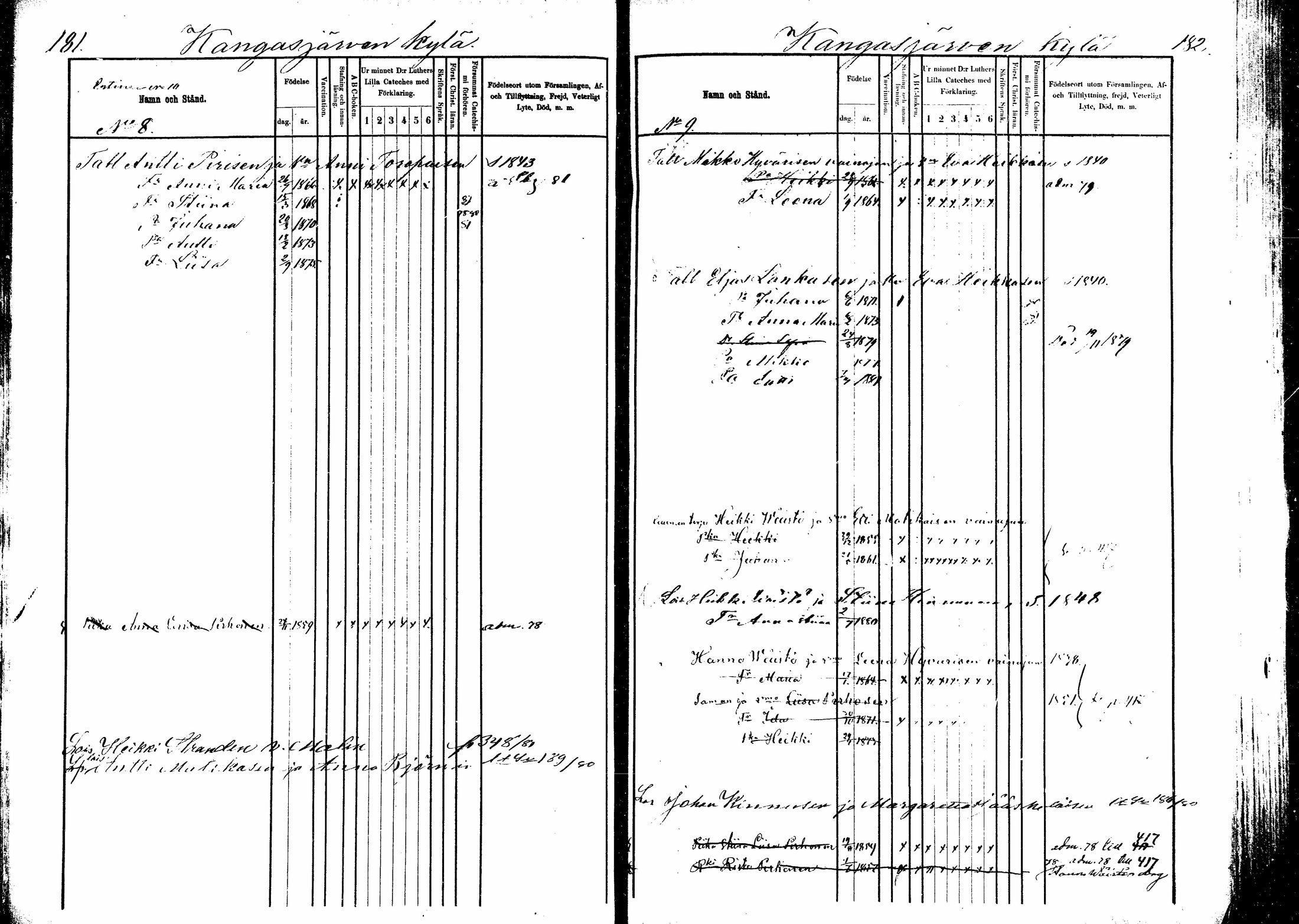 [ ../kirjat/Kirkonkirjat/kitee/lastenkirja_1877-1881_mko642-651/kuvat/89.jpg ]