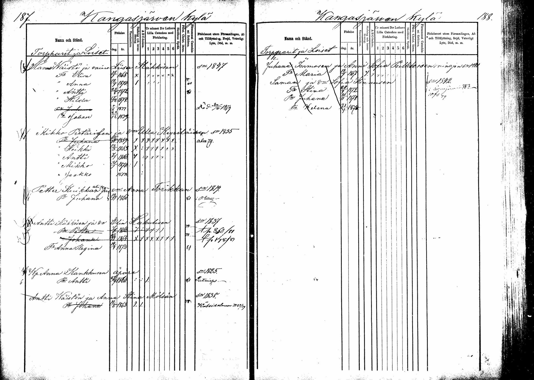 [ ../kirjat/Kirkonkirjat/kitee/lastenkirja_1877-1881_mko642-651/kuvat/92.jpg ]