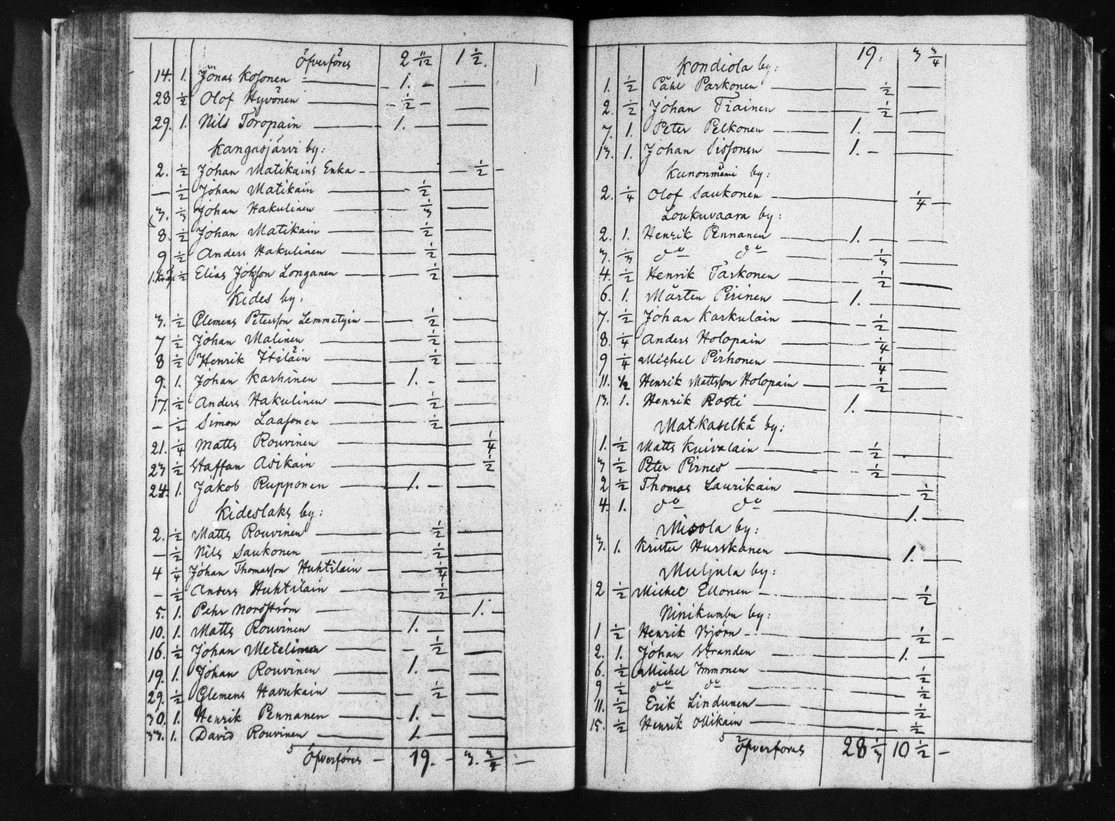 [ ../kirjat/Kirkonkirjat/kitee/pitajankokouksia_1837-1880_mko1109-1120/kuvat/133.jpg ]