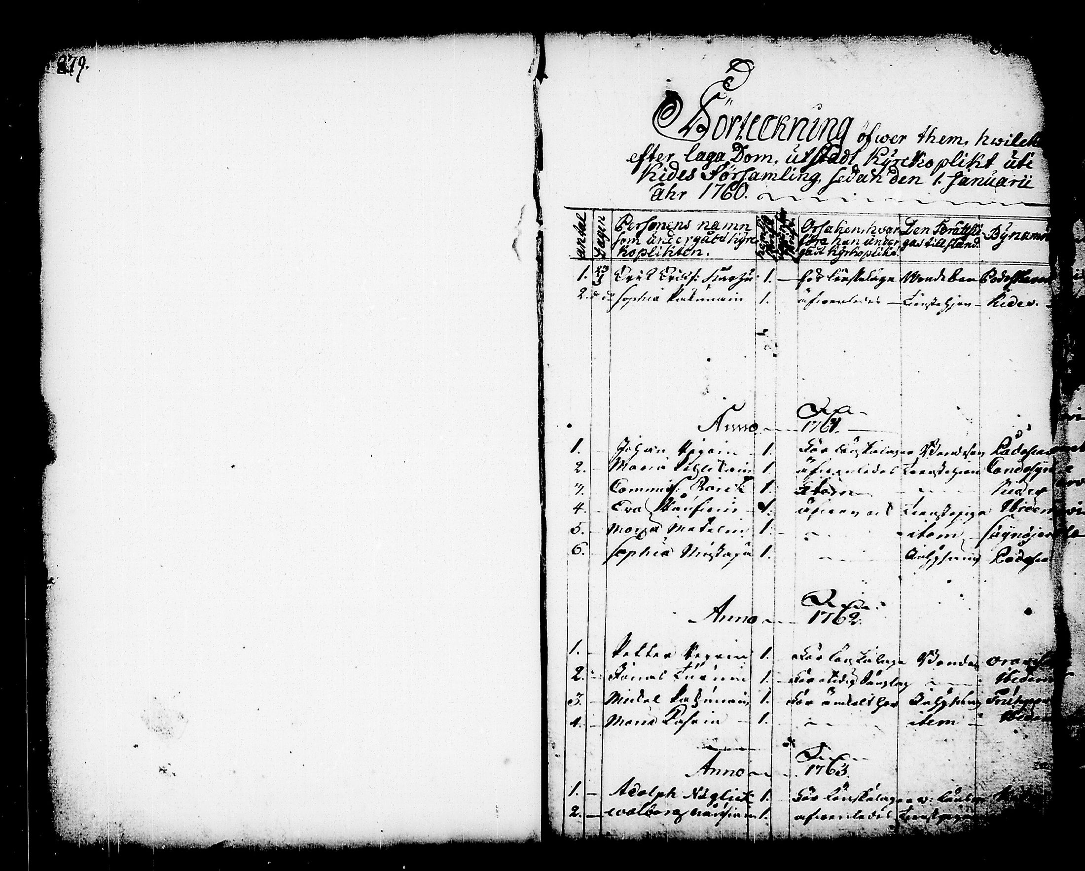 [ ../kirjat/Kirkonkirjat/kitee/ripitetyt_1760-1821_tk2148/kuvat/1.jpg ]
