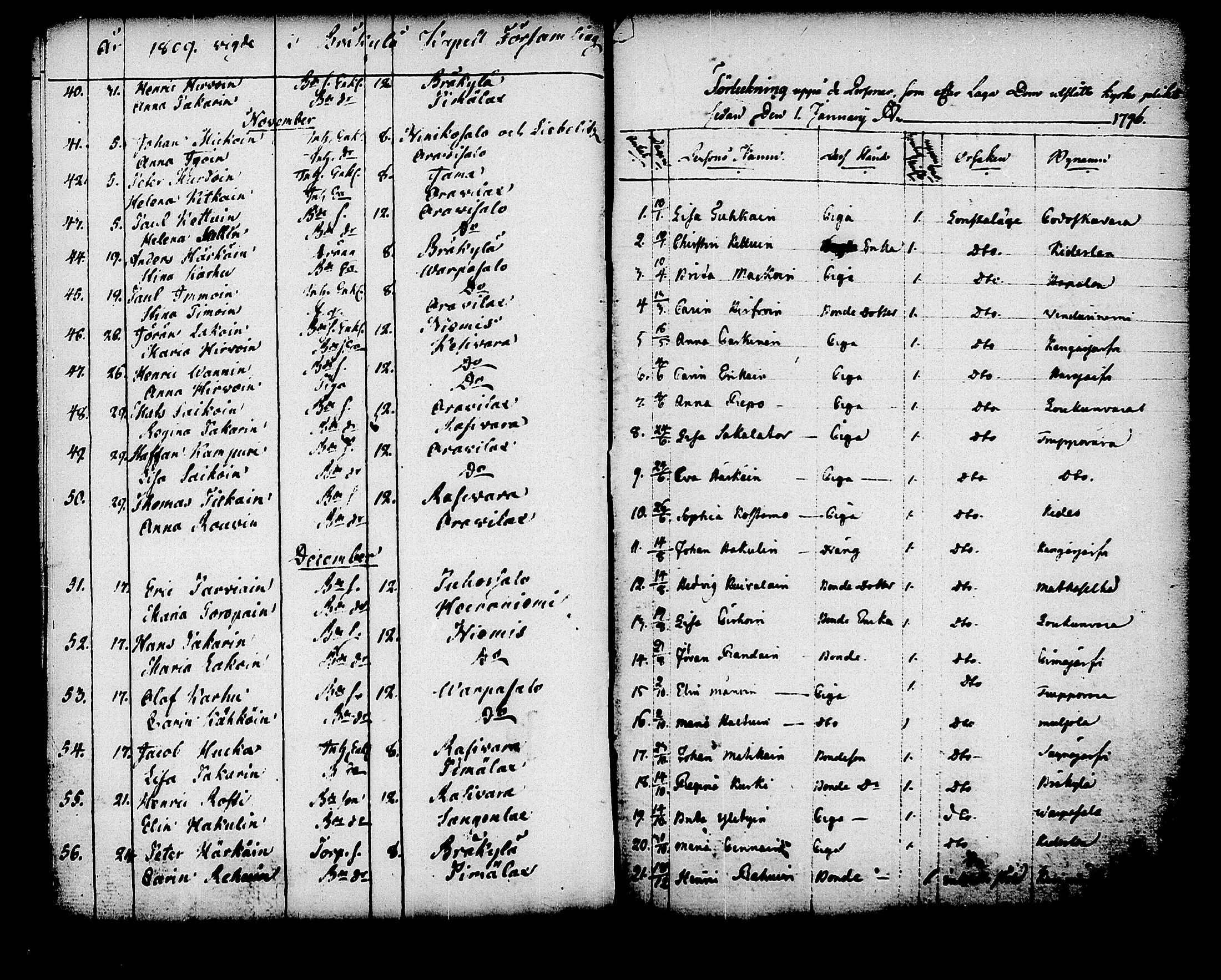 [ ../kirjat/Kirkonkirjat/kitee/ripitetyt_1760-1821_tk2148/kuvat/9.jpg ]