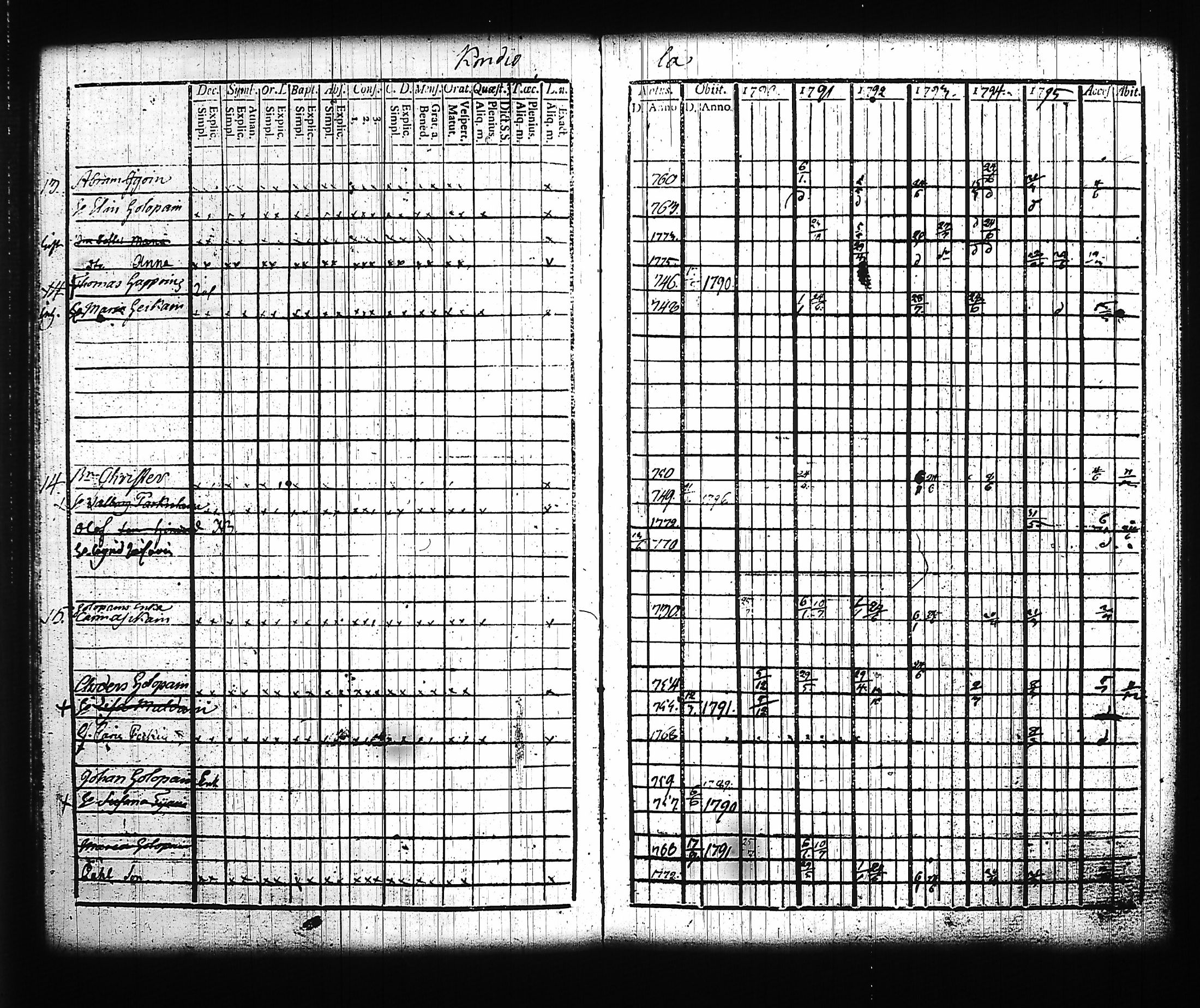 [ ../kirjat/Kirkonkirjat/kitee/rippikirja_1790-1796_tk2140/kuvat/112.jpg ]
