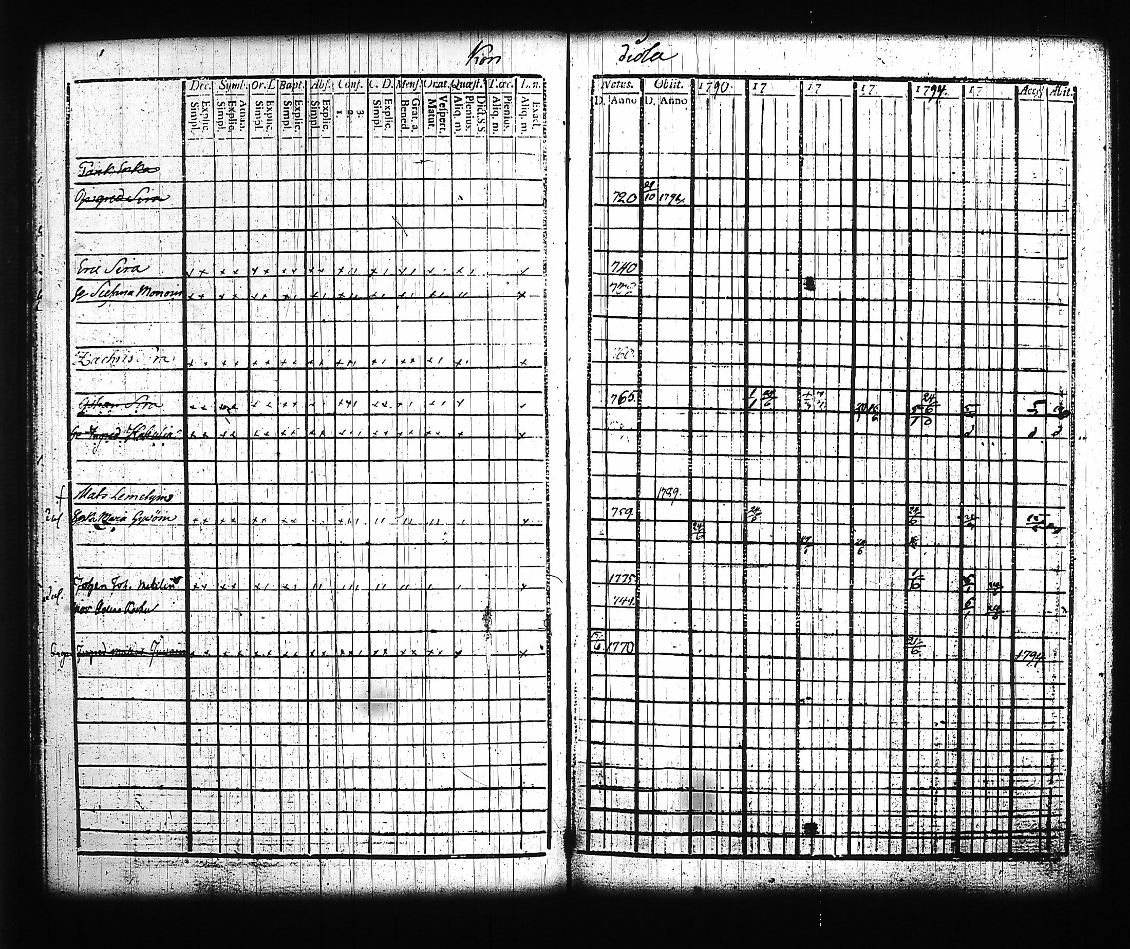 [ ../kirjat/Kirkonkirjat/kitee/rippikirja_1790-1796_tk2140/kuvat/113.jpg ]