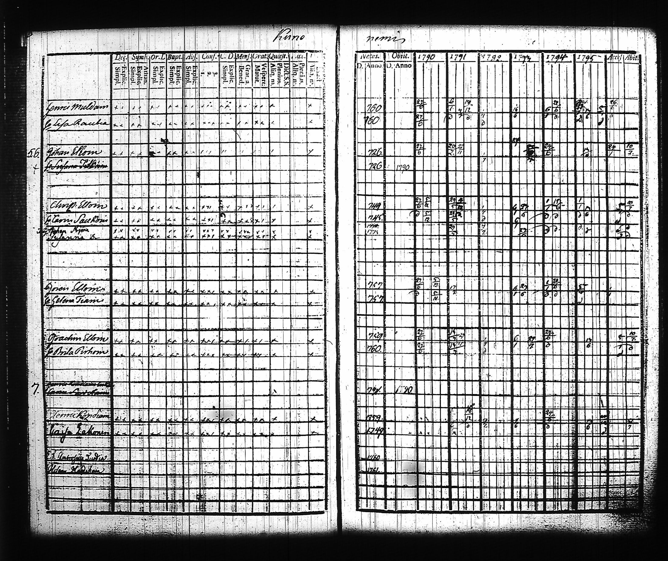 [ ../kirjat/Kirkonkirjat/kitee/rippikirja_1790-1796_tk2140/kuvat/115.jpg ]