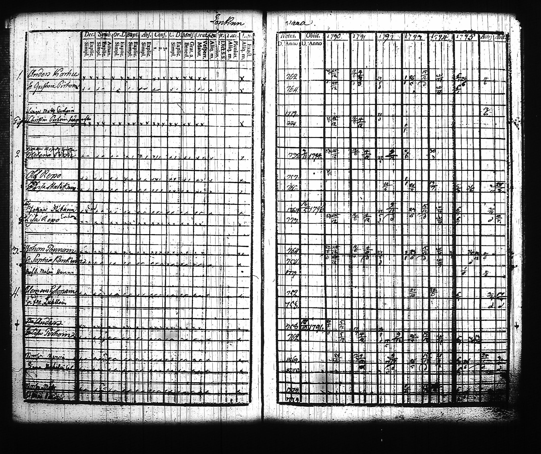 [ ../kirjat/Kirkonkirjat/kitee/rippikirja_1790-1796_tk2140/kuvat/117.jpg ]