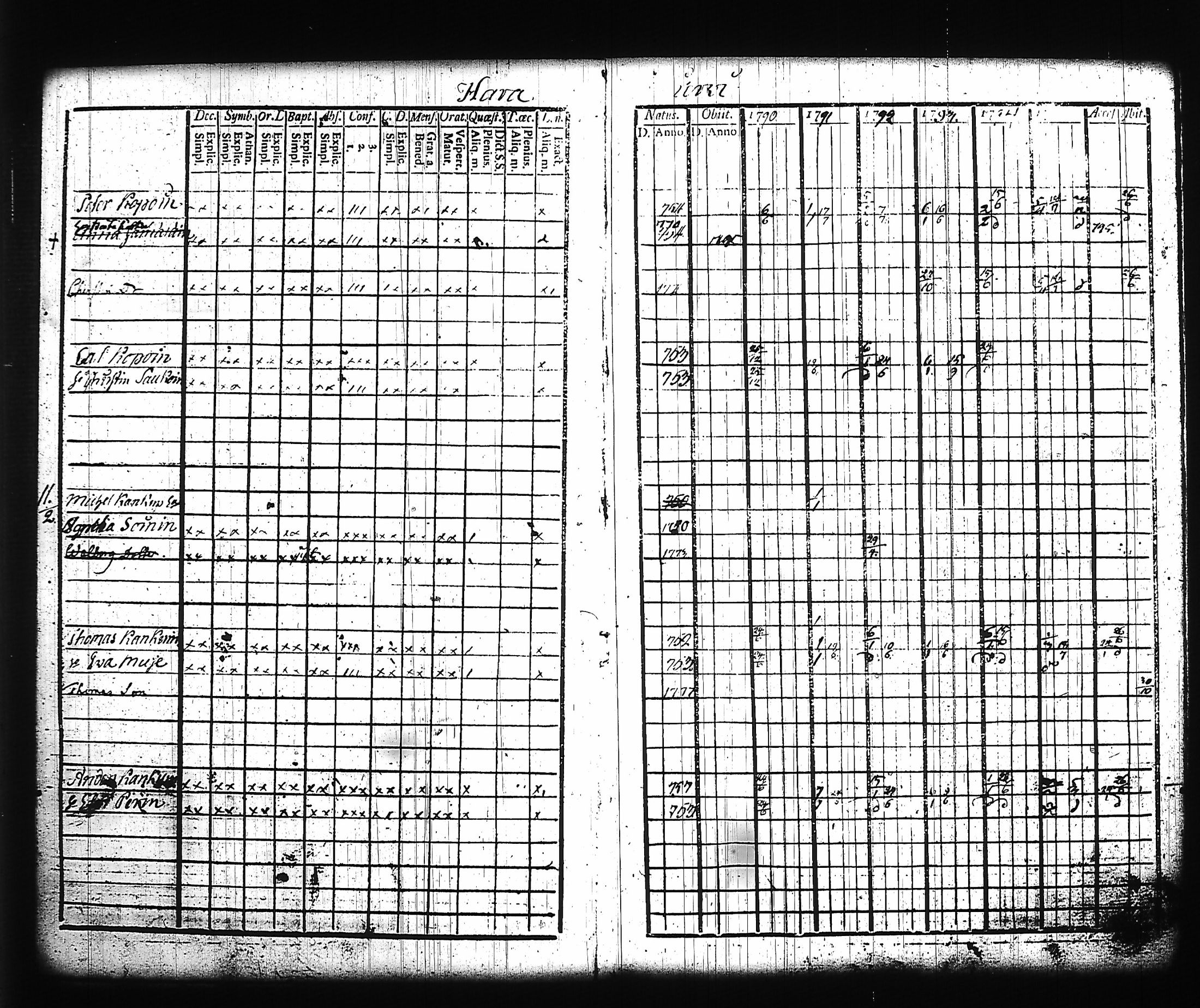 [ ../kirjat/Kirkonkirjat/kitee/rippikirja_1790-1796_tk2140/kuvat/12.jpg ]