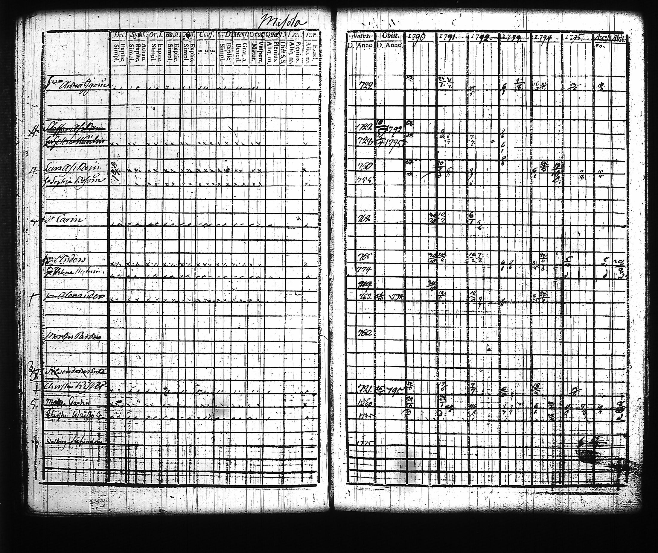 [ ../kirjat/Kirkonkirjat/kitee/rippikirja_1790-1796_tk2140/kuvat/131.jpg ]