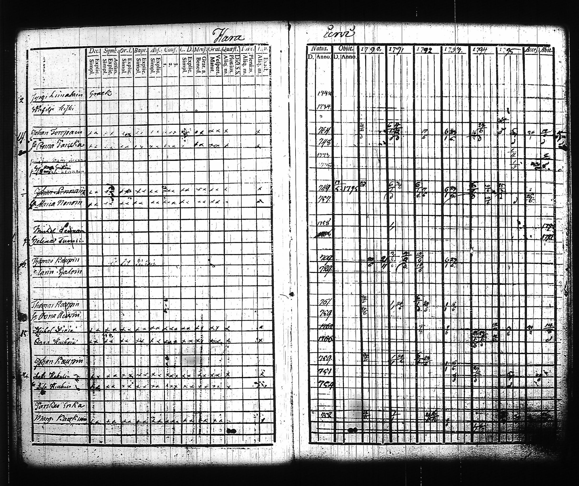 [ ../kirjat/Kirkonkirjat/kitee/rippikirja_1790-1796_tk2140/kuvat/15.jpg ]