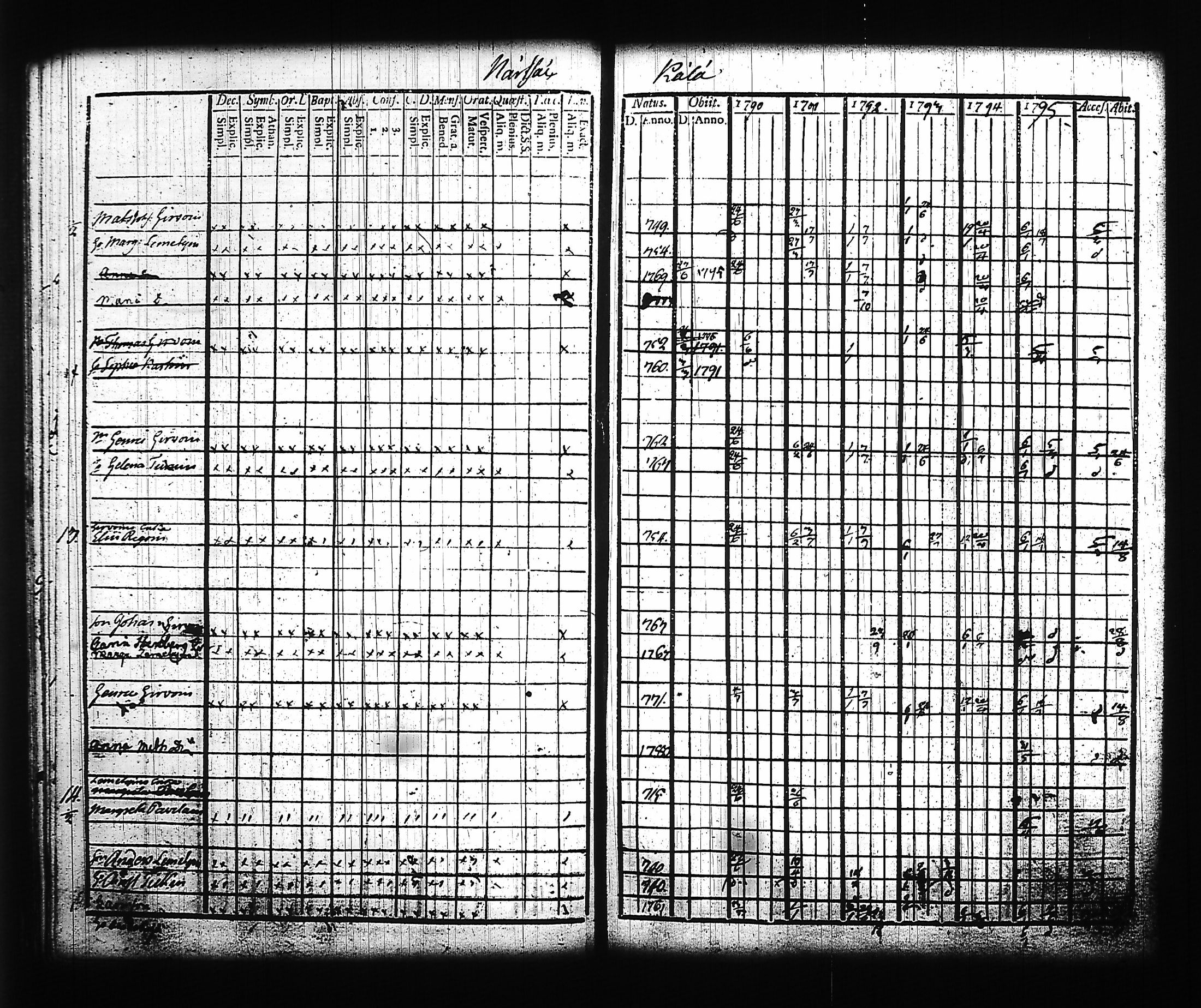 [ ../kirjat/Kirkonkirjat/kitee/rippikirja_1790-1796_tk2140/kuvat/153.jpg ]