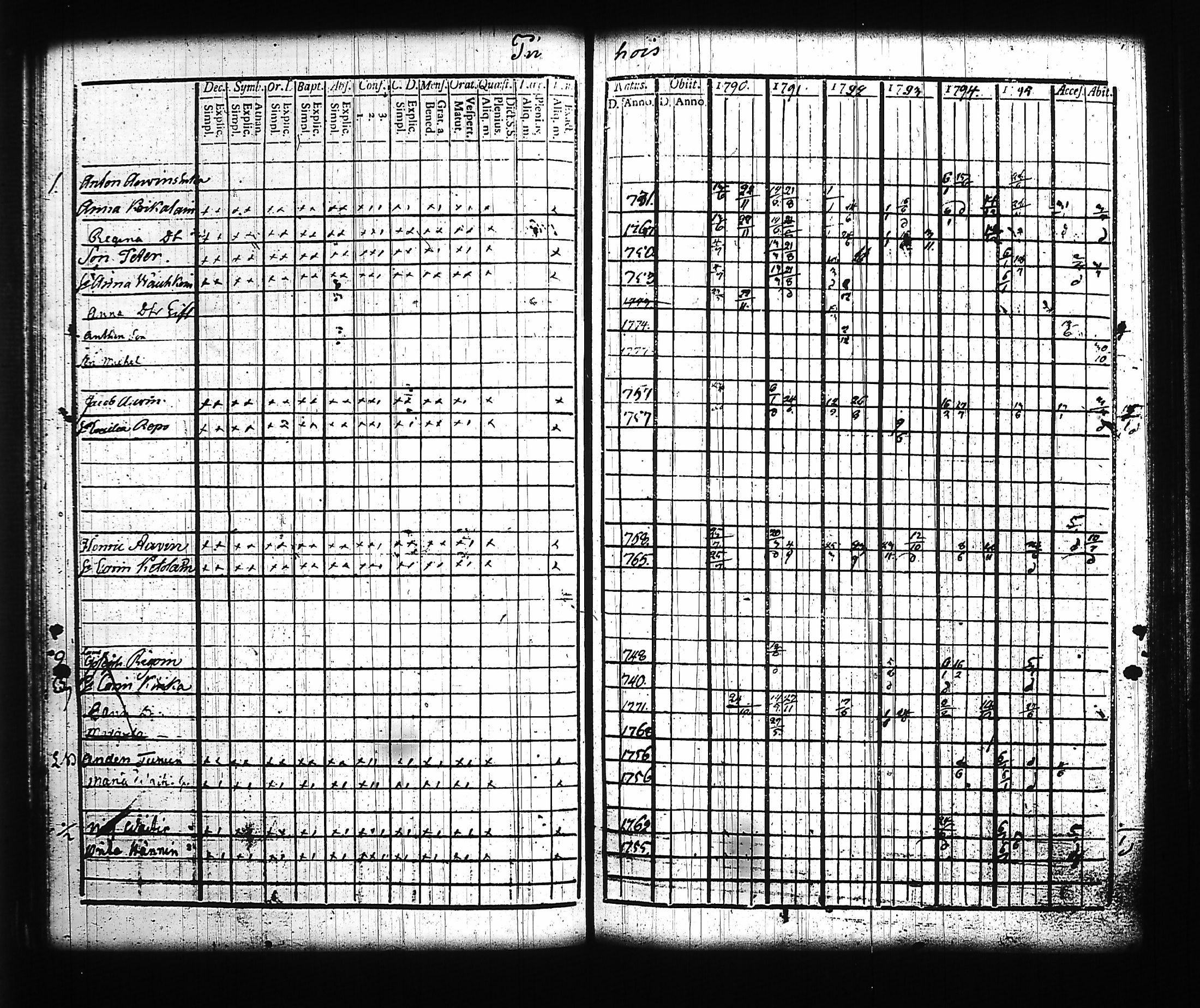 [ ../kirjat/Kirkonkirjat/kitee/rippikirja_1790-1796_tk2140/kuvat/174.jpg ]