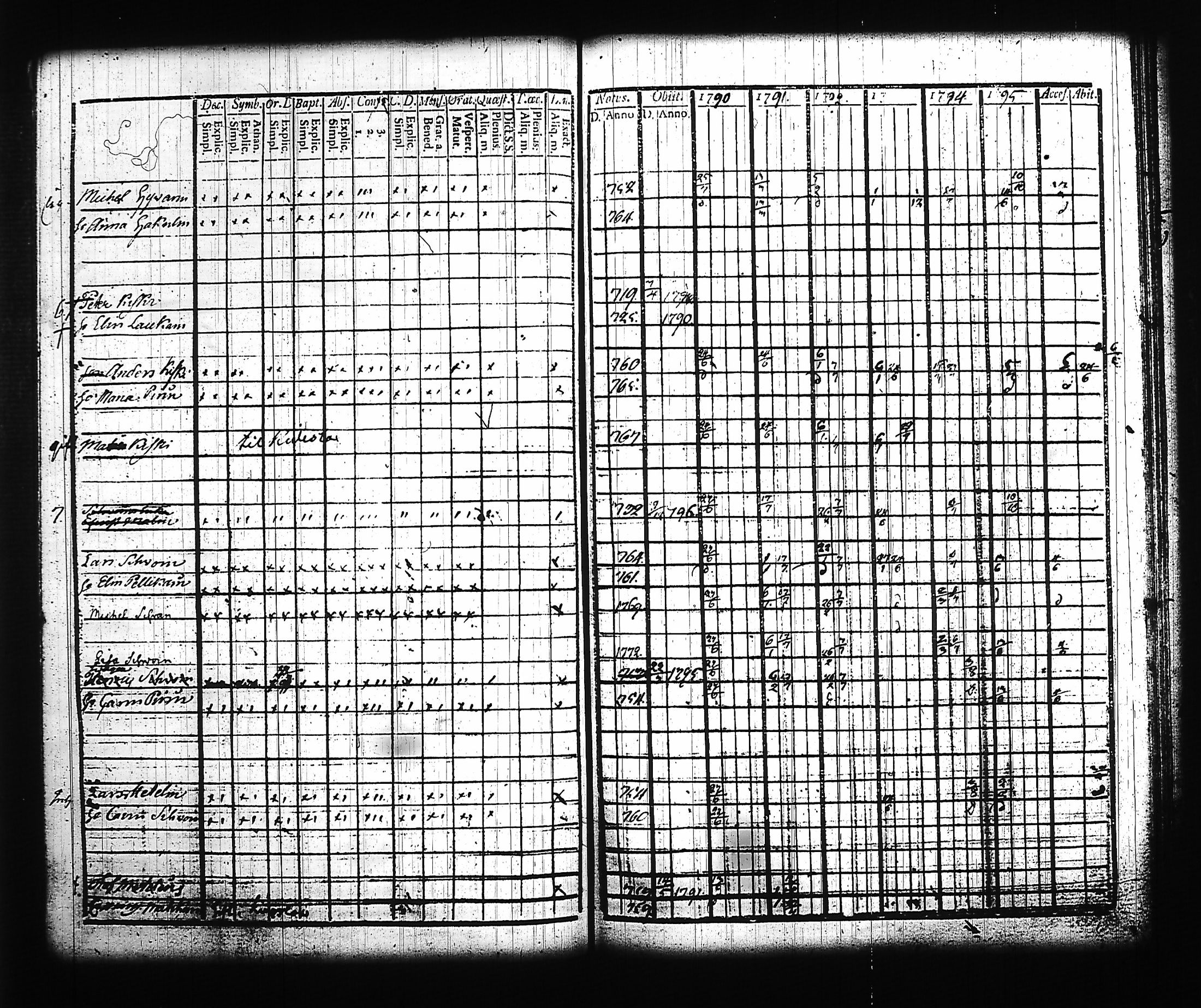 [ ../kirjat/Kirkonkirjat/kitee/rippikirja_1790-1796_tk2140/kuvat/210.jpg ]