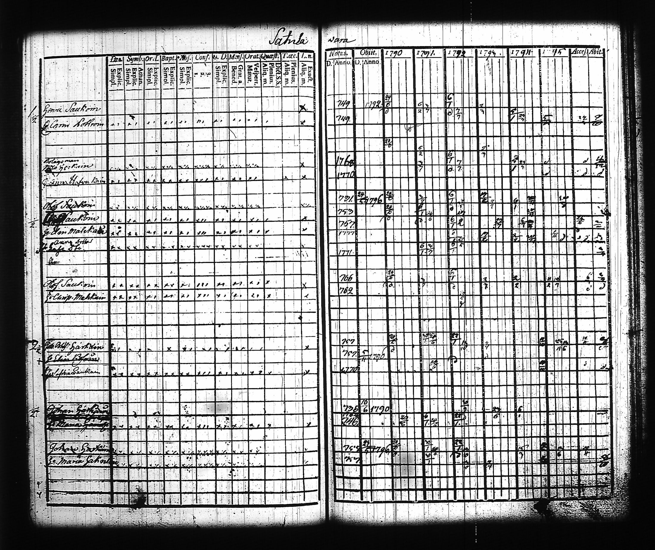 [ ../kirjat/Kirkonkirjat/kitee/rippikirja_1790-1796_tk2140/kuvat/213.jpg ]