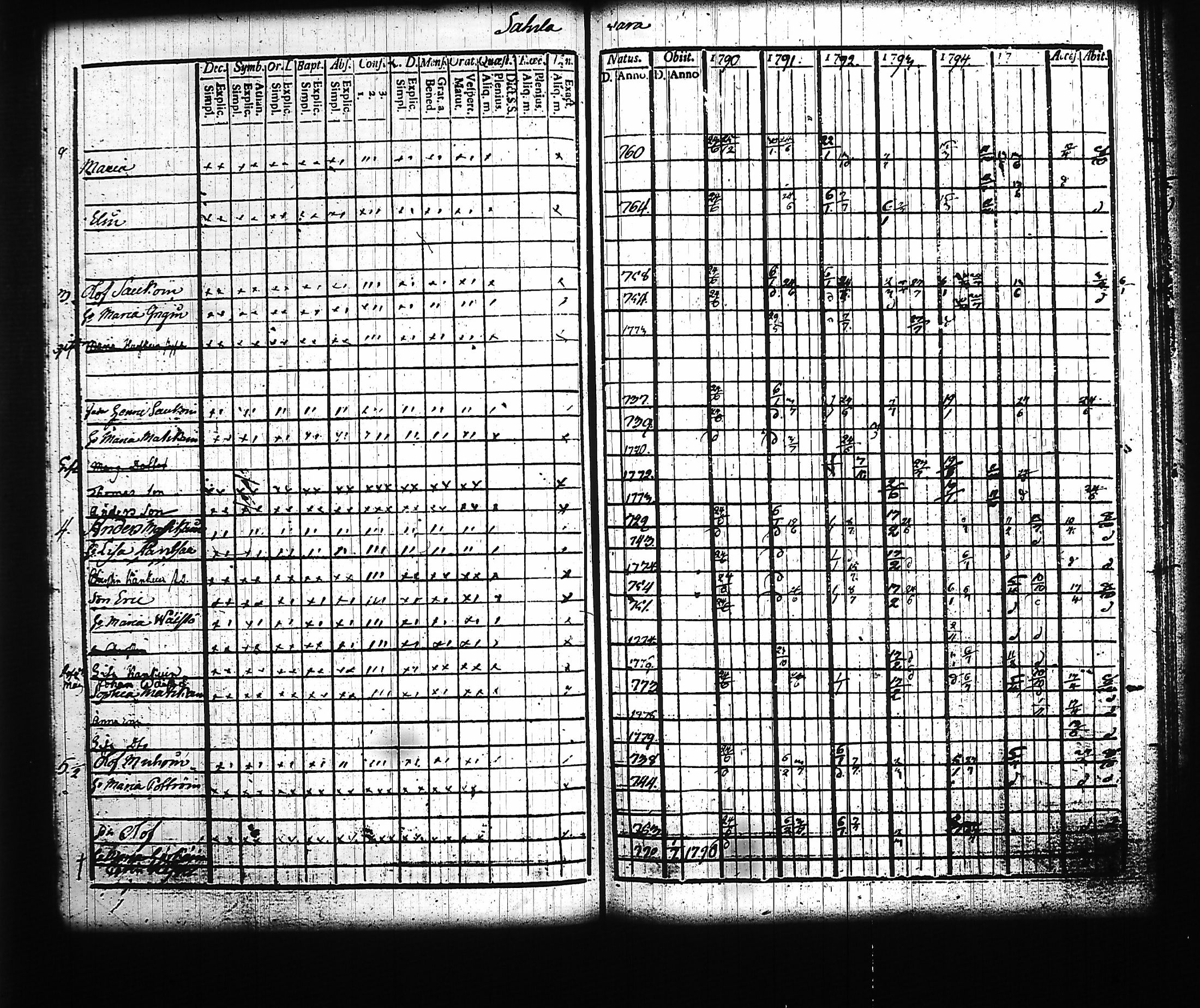 [ ../kirjat/Kirkonkirjat/kitee/rippikirja_1790-1796_tk2140/kuvat/214.jpg ]
