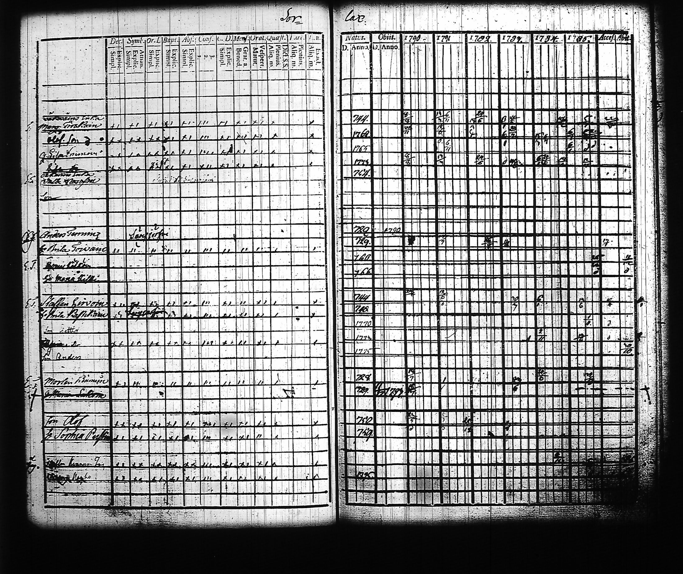 [ ../kirjat/Kirkonkirjat/kitee/rippikirja_1790-1796_tk2140/kuvat/224.jpg ]