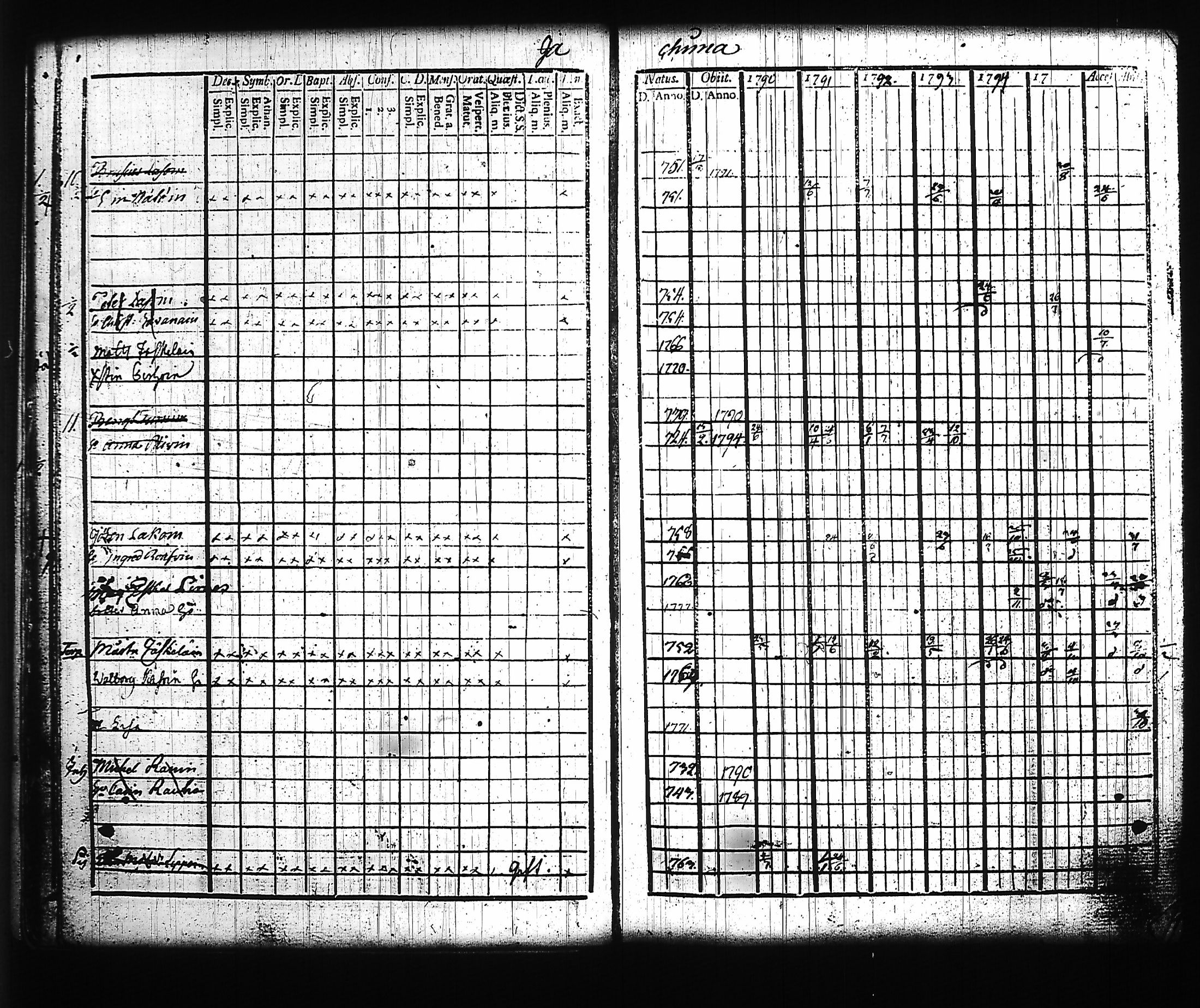 [ ../kirjat/Kirkonkirjat/kitee/rippikirja_1790-1796_tk2140/kuvat/23.jpg ]