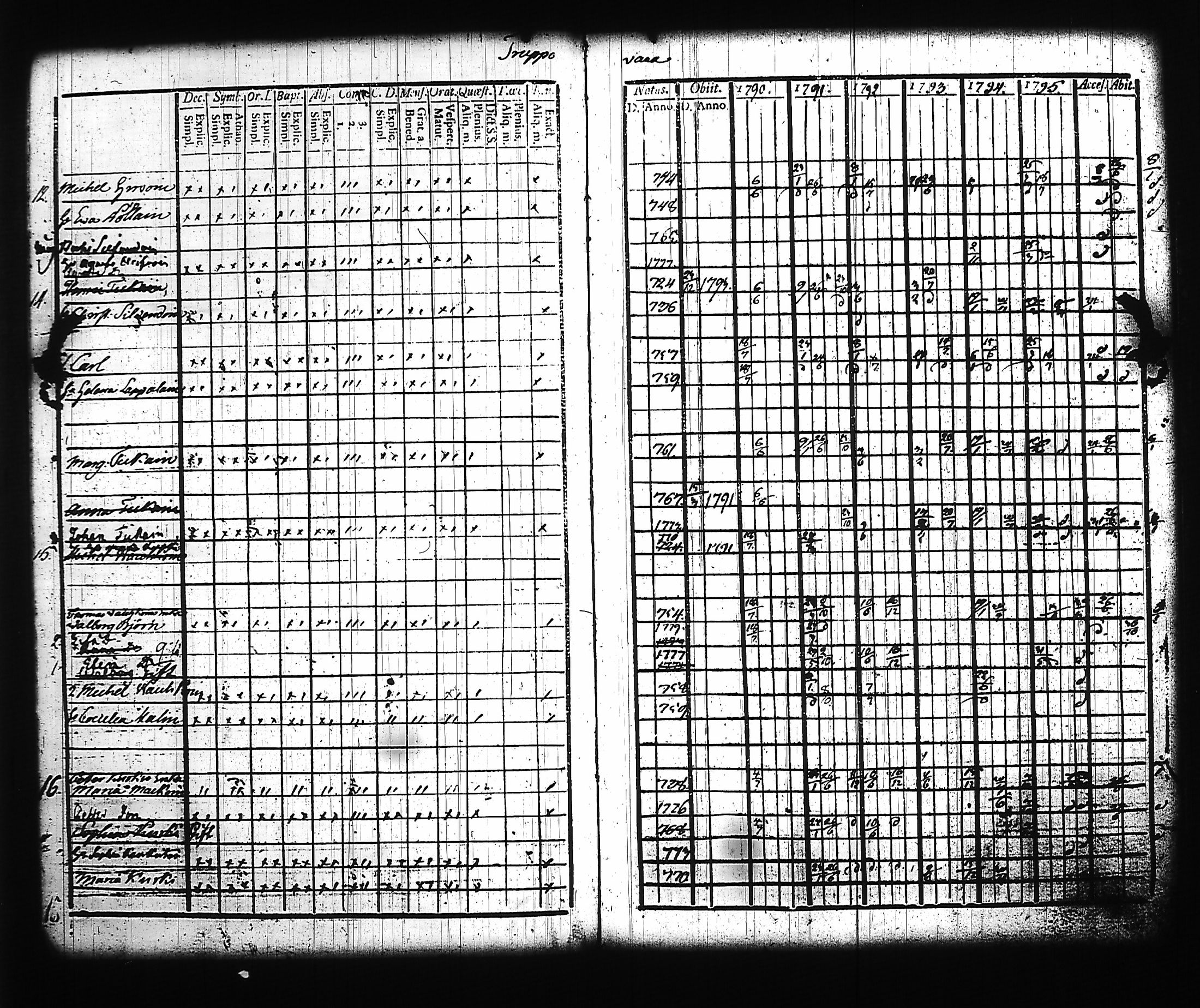 [ ../kirjat/Kirkonkirjat/kitee/rippikirja_1790-1796_tk2140/kuvat/235.jpg ]