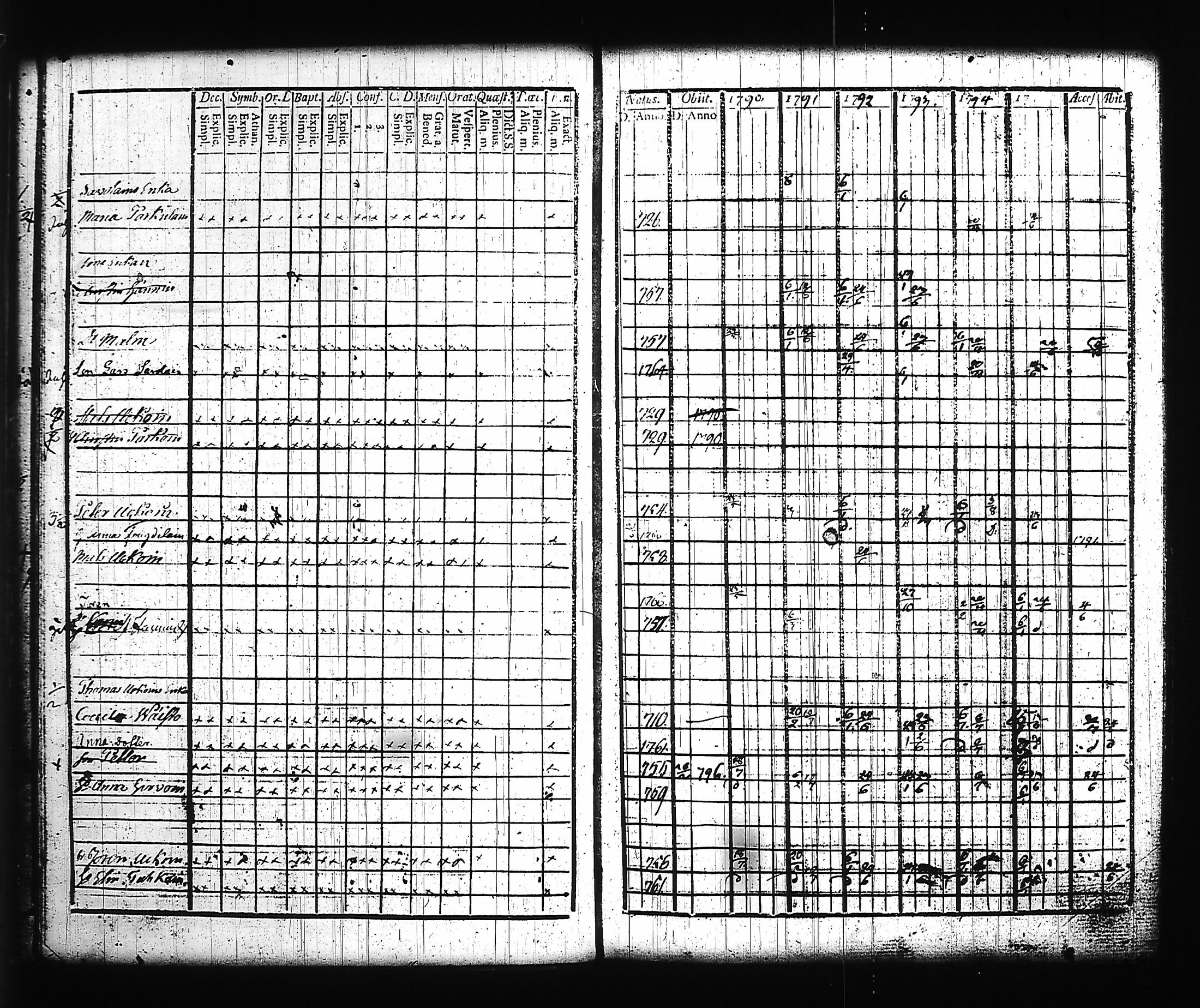 [ ../kirjat/Kirkonkirjat/kitee/rippikirja_1790-1796_tk2140/kuvat/28.jpg ]