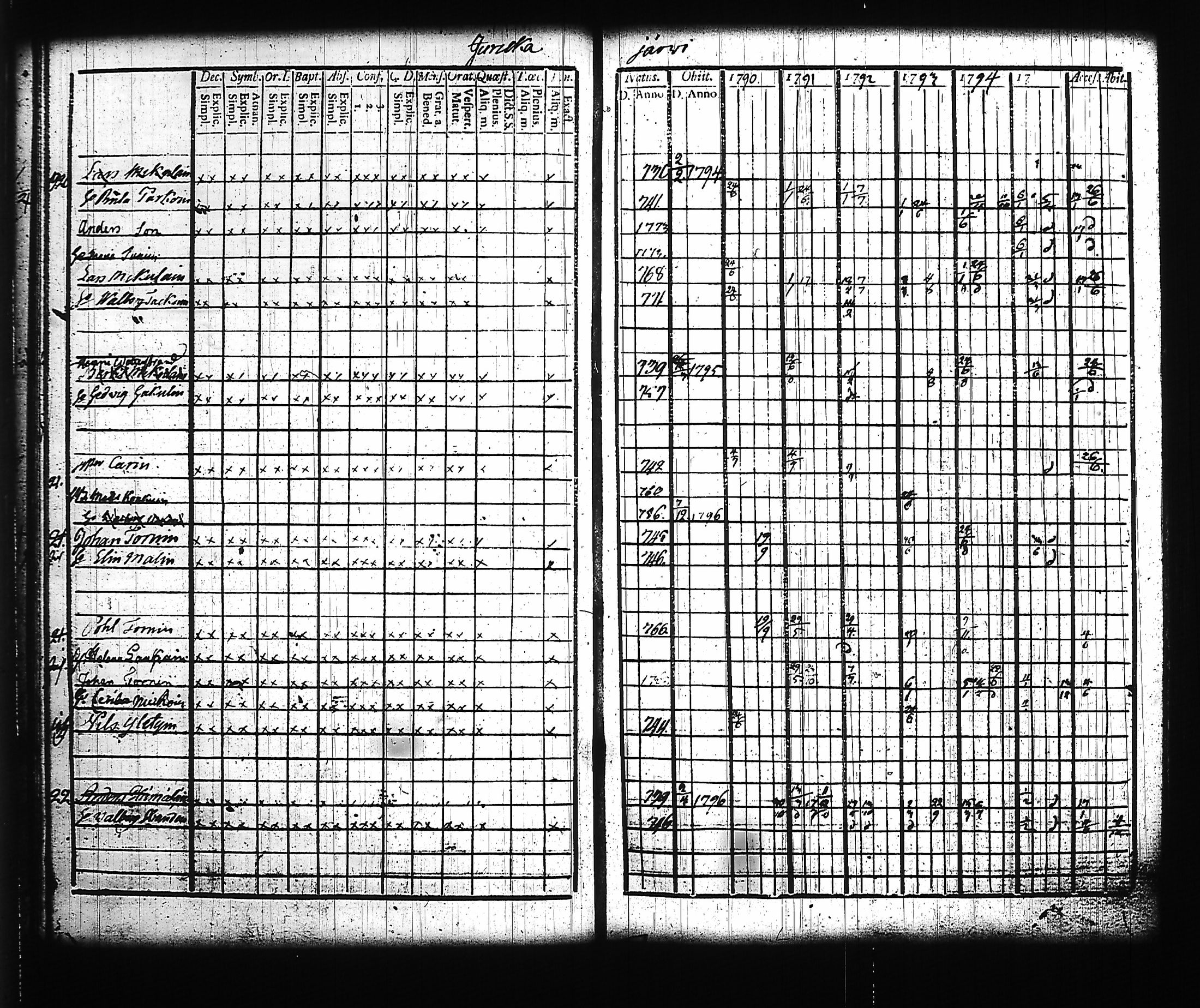 [ ../kirjat/Kirkonkirjat/kitee/rippikirja_1790-1796_tk2140/kuvat/35.jpg ]