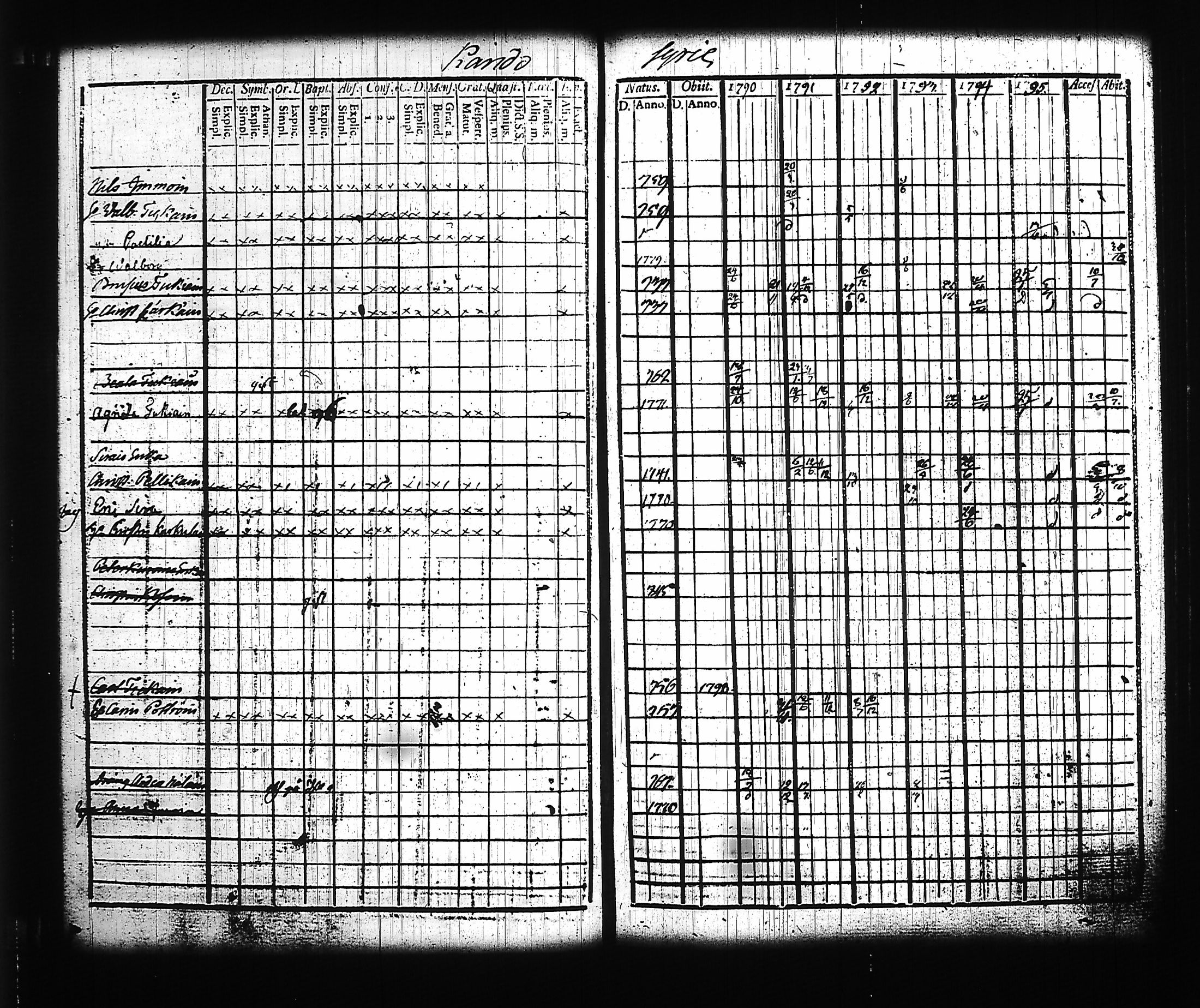 [ ../kirjat/Kirkonkirjat/kitee/rippikirja_1790-1796_tk2140/kuvat/46.jpg ]