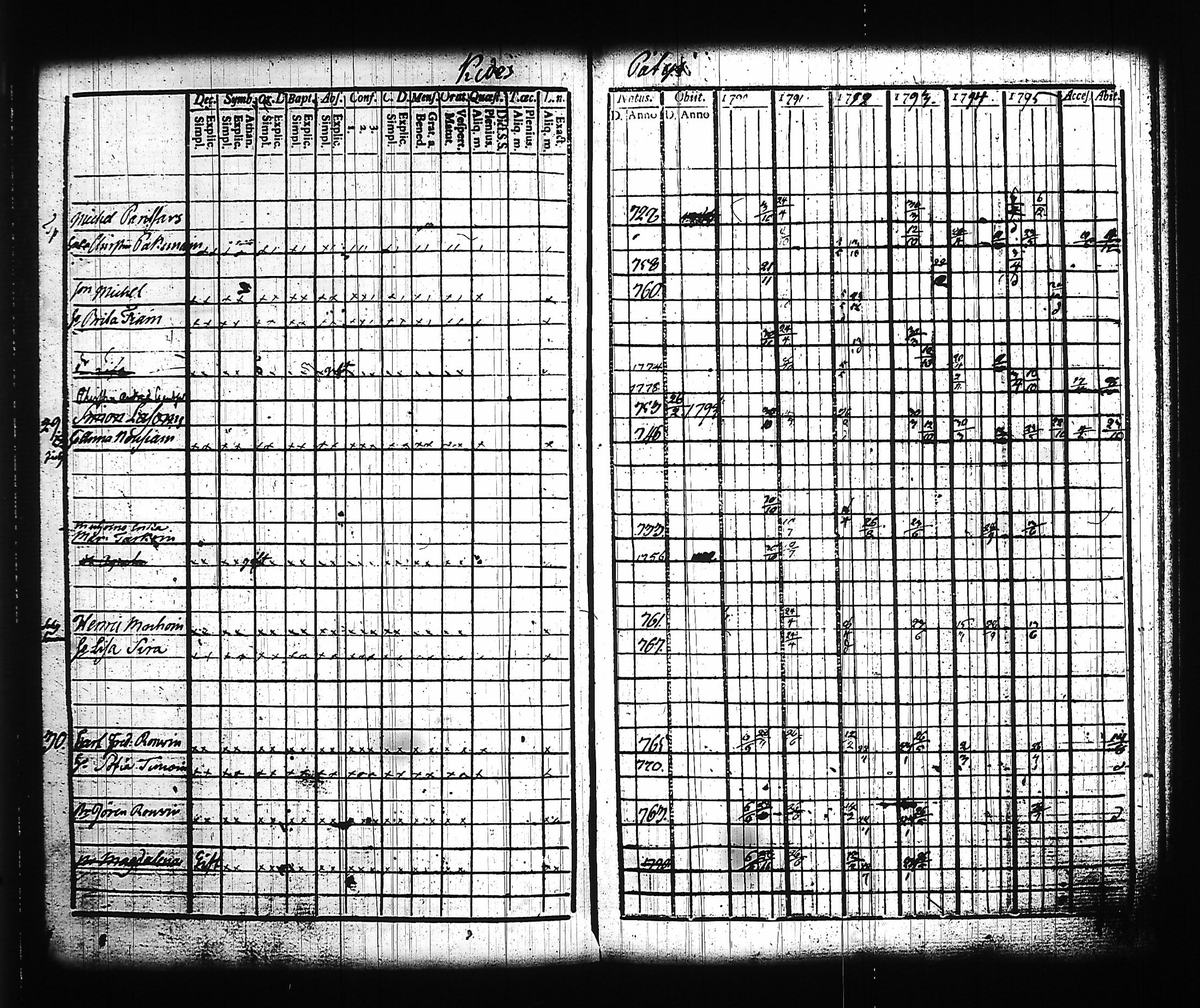 [ ../kirjat/Kirkonkirjat/kitee/rippikirja_1790-1796_tk2140/kuvat/82.jpg ]