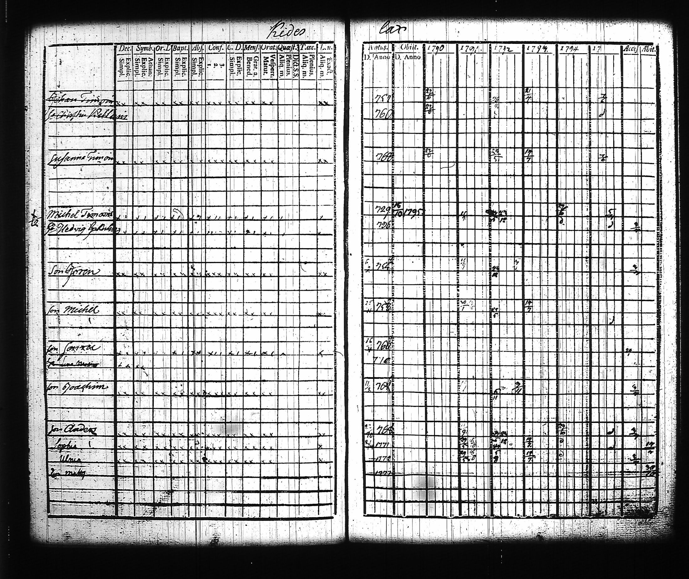 [ ../kirjat/Kirkonkirjat/kitee/rippikirja_1790-1796_tk2140/kuvat/91.jpg ]