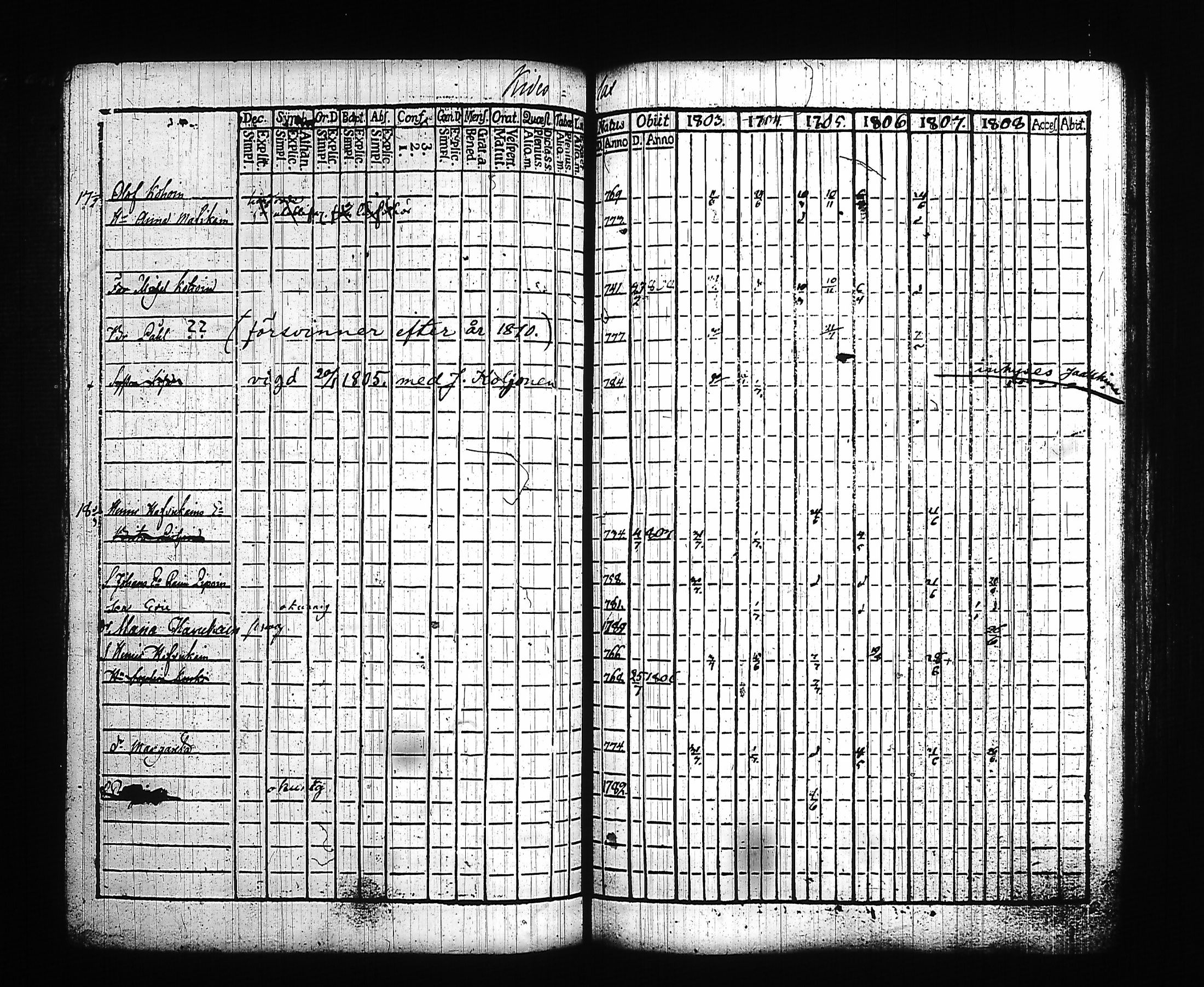 [ ../kirjat/Kirkonkirjat/kitee/rippikirja_1803-1808_tk2141/kuvat/103.jpg ]