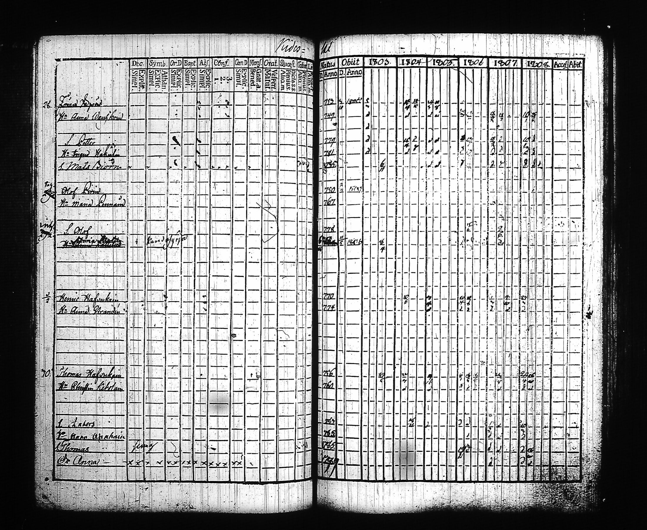 [ ../kirjat/Kirkonkirjat/kitee/rippikirja_1803-1808_tk2141/kuvat/108.jpg ]