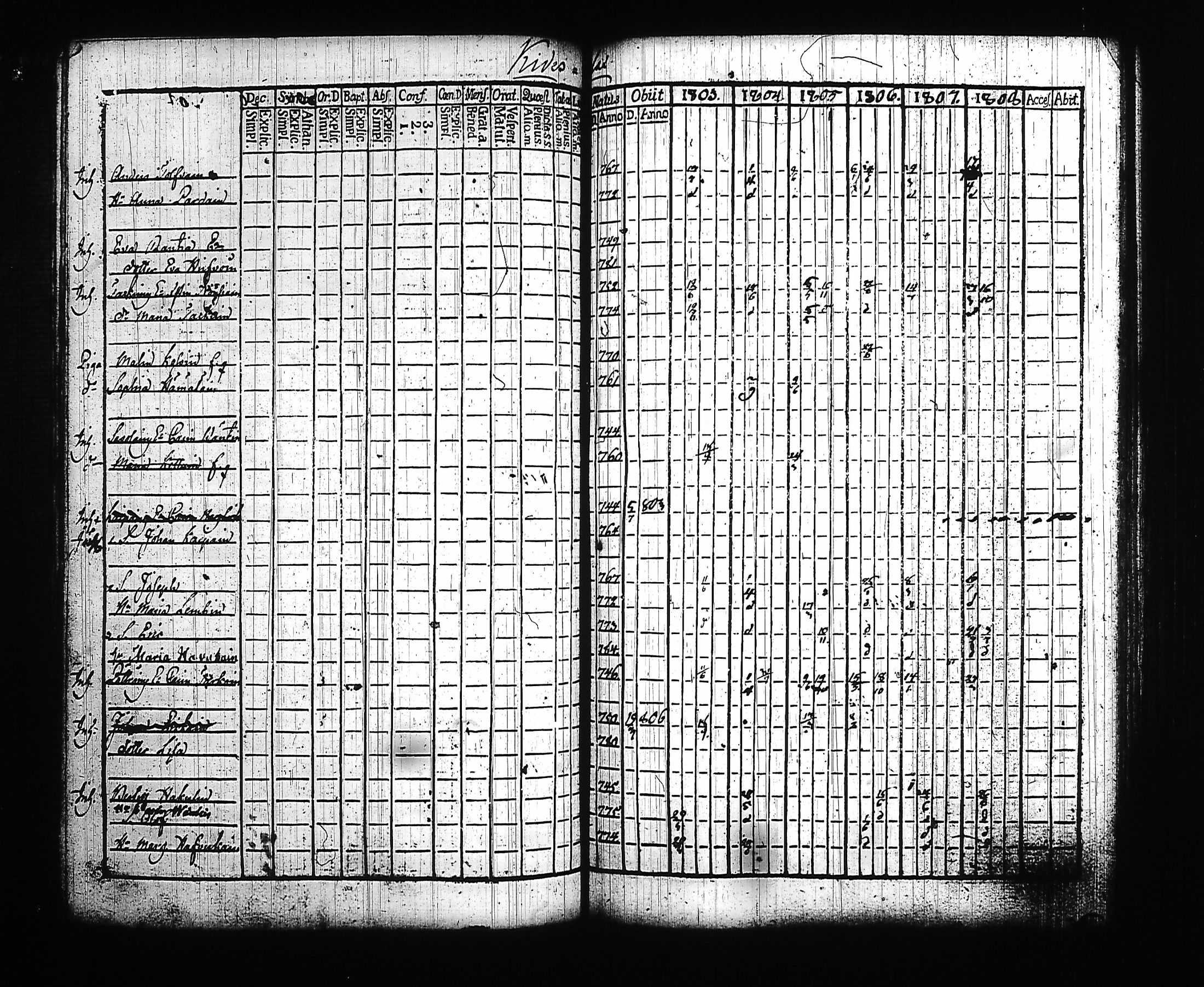 [ ../kirjat/Kirkonkirjat/kitee/rippikirja_1803-1808_tk2141/kuvat/112.jpg ]