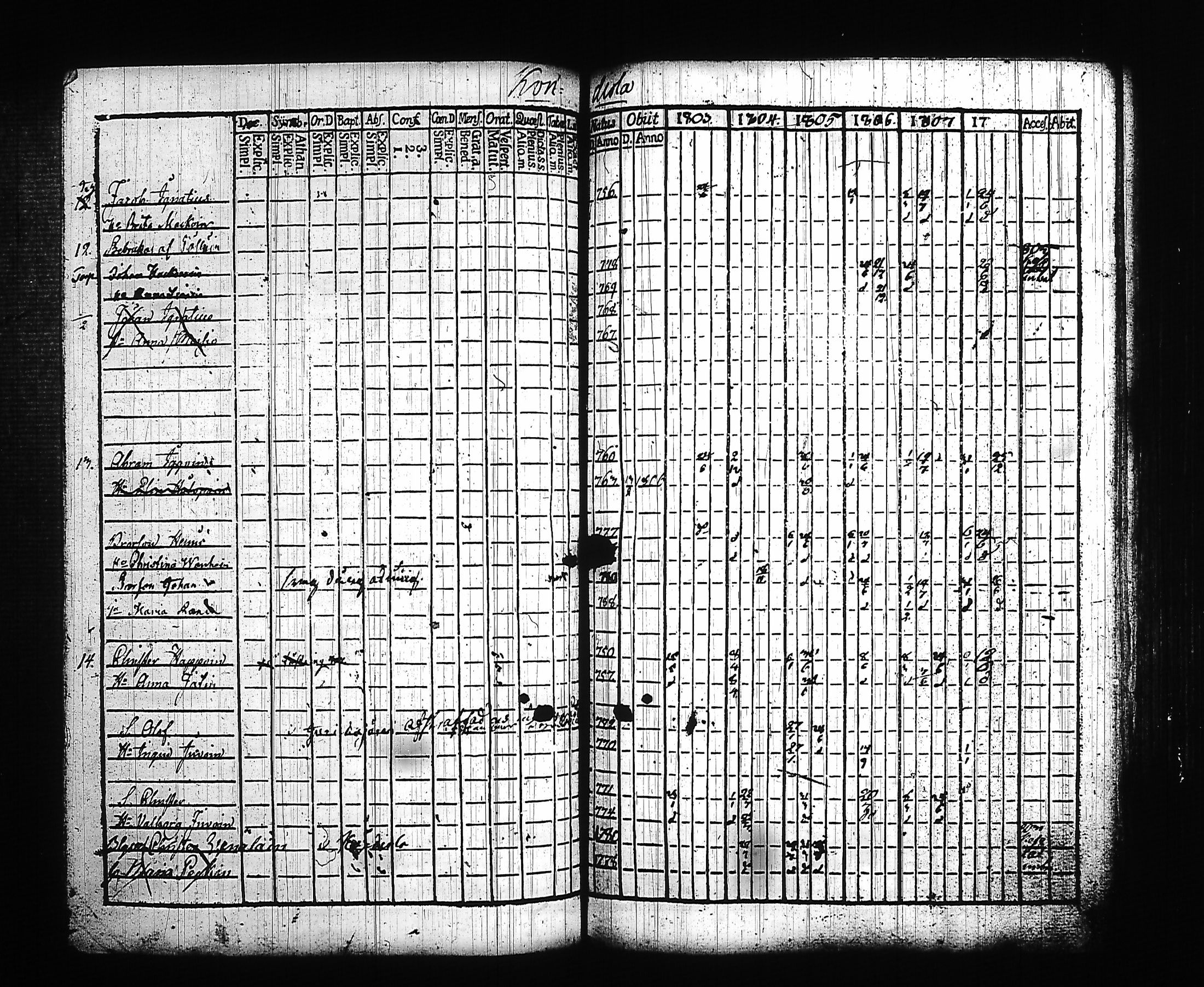 [ ../kirjat/Kirkonkirjat/kitee/rippikirja_1803-1808_tk2141/kuvat/120.jpg ]