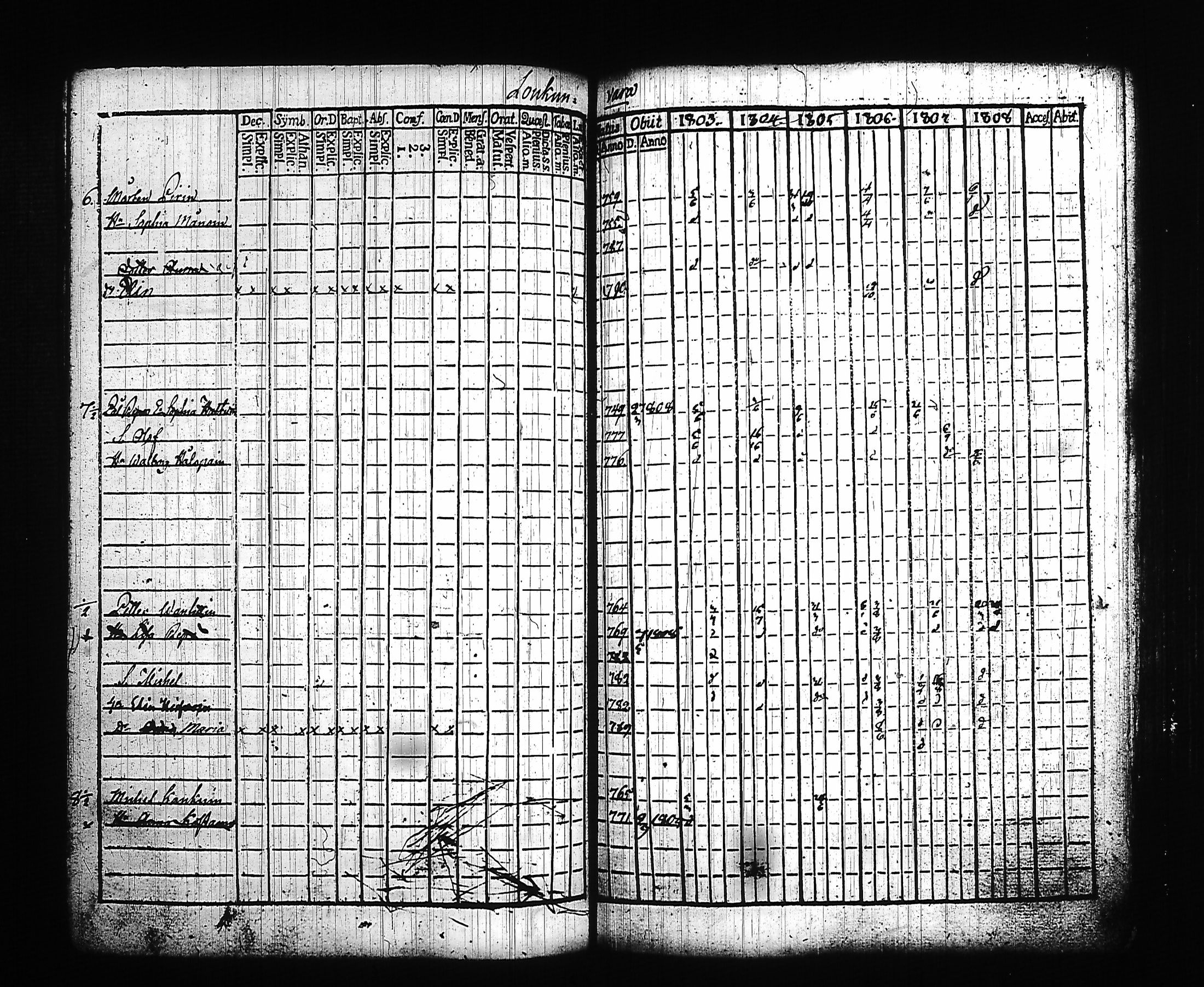 [ ../kirjat/Kirkonkirjat/kitee/rippikirja_1803-1808_tk2141/kuvat/129.jpg ]