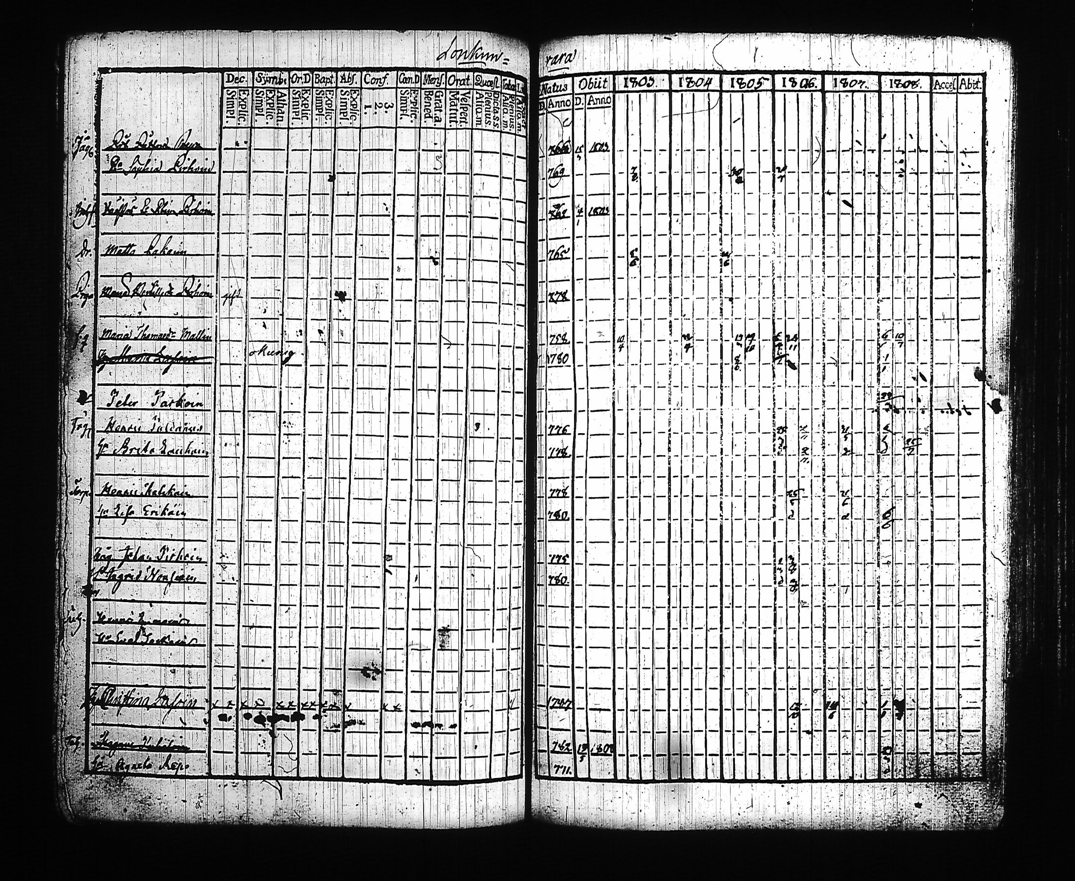 [ ../kirjat/Kirkonkirjat/kitee/rippikirja_1803-1808_tk2141/kuvat/135.jpg ]