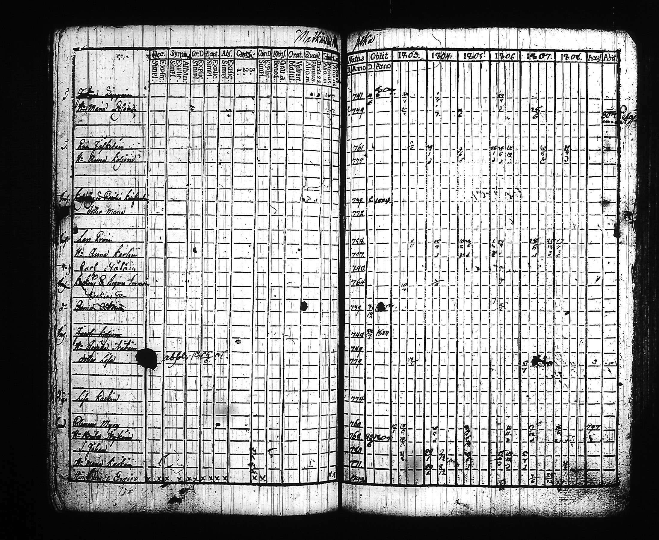 [ ../kirjat/Kirkonkirjat/kitee/rippikirja_1803-1808_tk2141/kuvat/139.jpg ]
