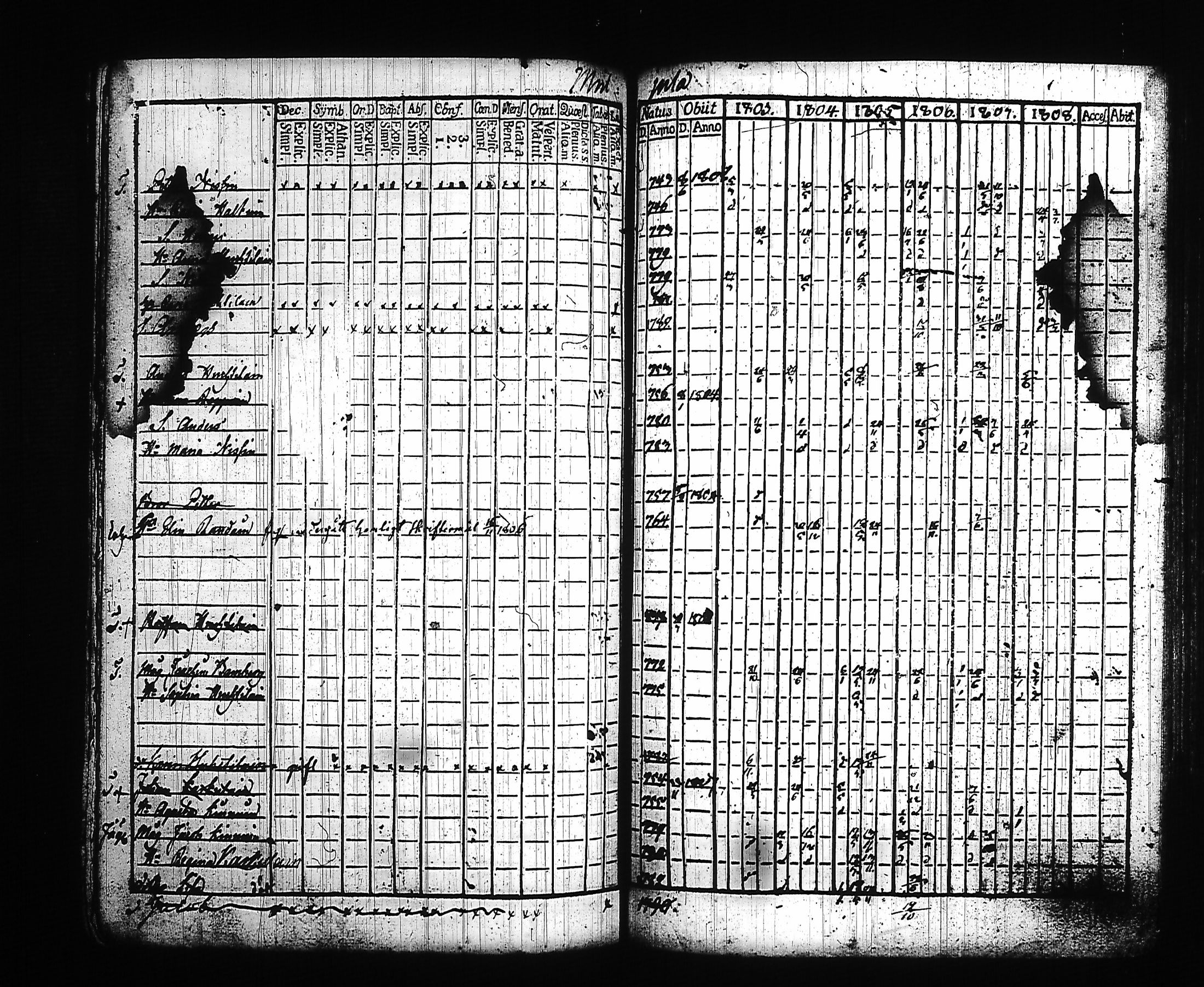 [ ../kirjat/Kirkonkirjat/kitee/rippikirja_1803-1808_tk2141/kuvat/147.jpg ]