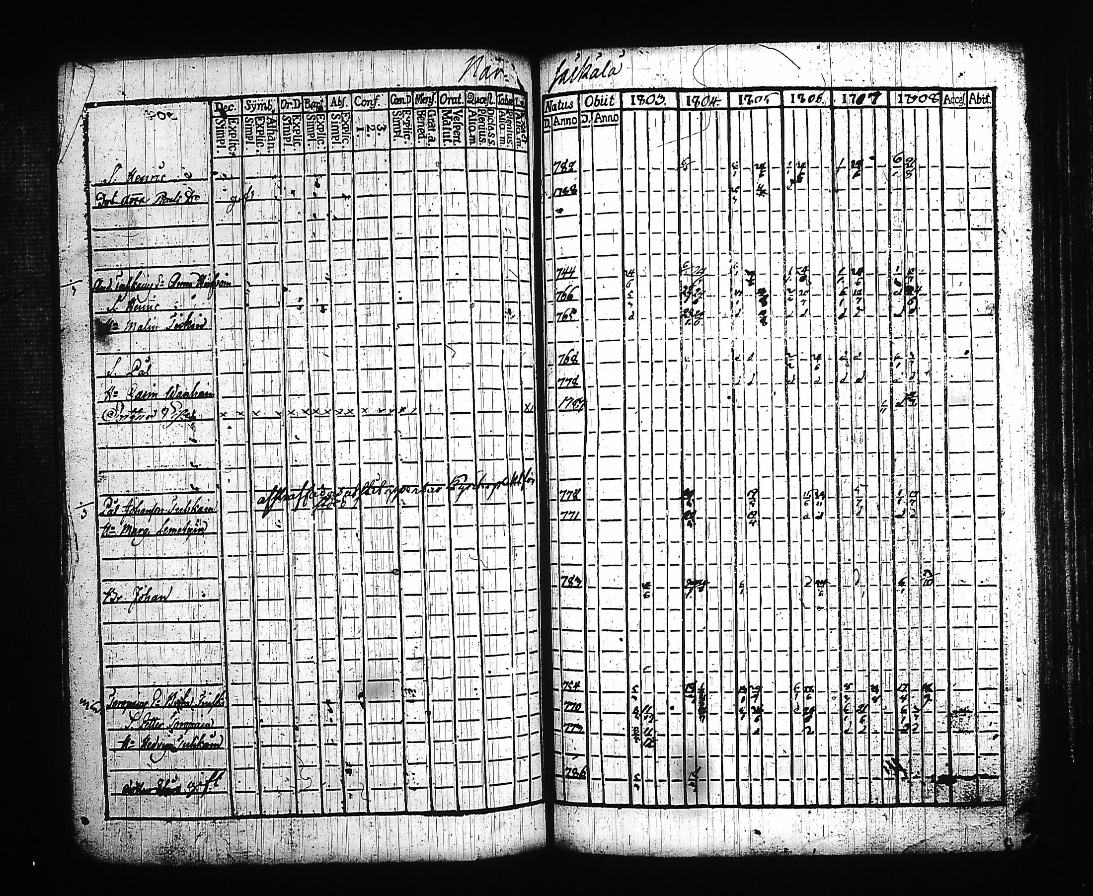 [ ../kirjat/Kirkonkirjat/kitee/rippikirja_1803-1808_tk2141/kuvat/165.jpg ]