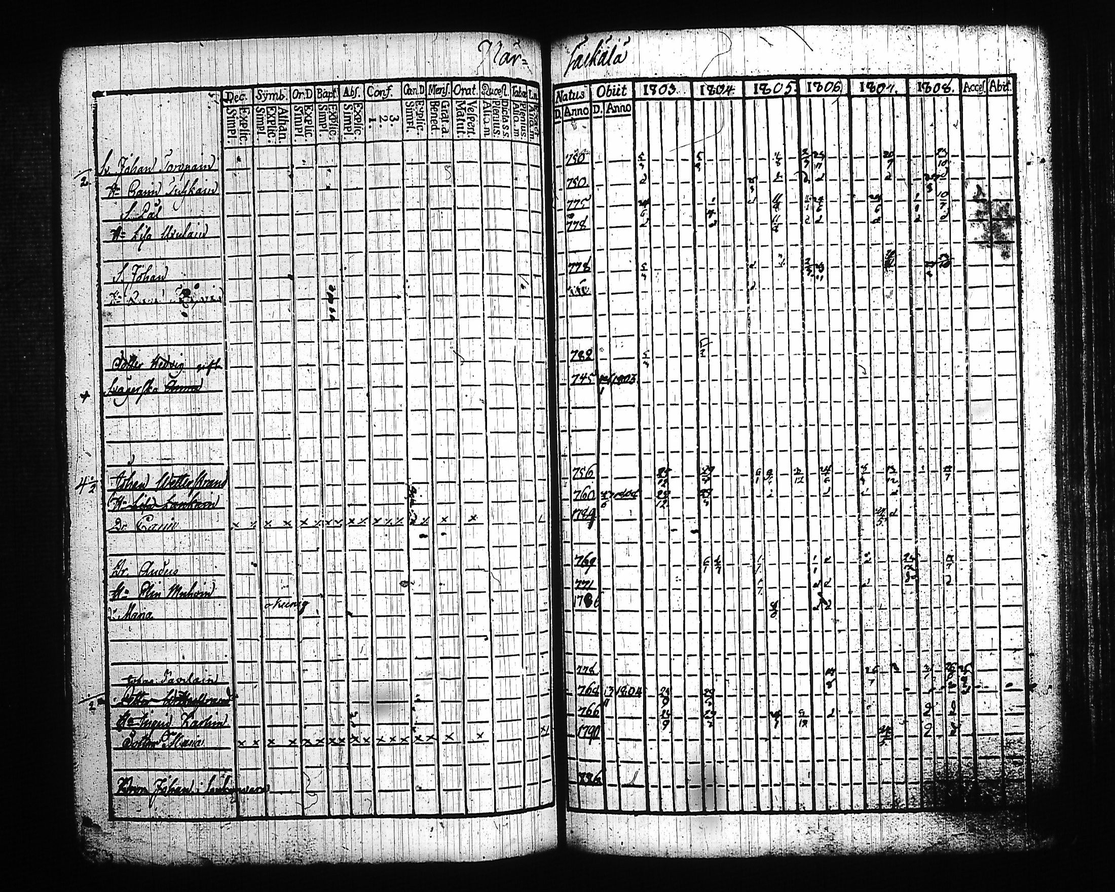 [ ../kirjat/Kirkonkirjat/kitee/rippikirja_1803-1808_tk2141/kuvat/166.jpg ]