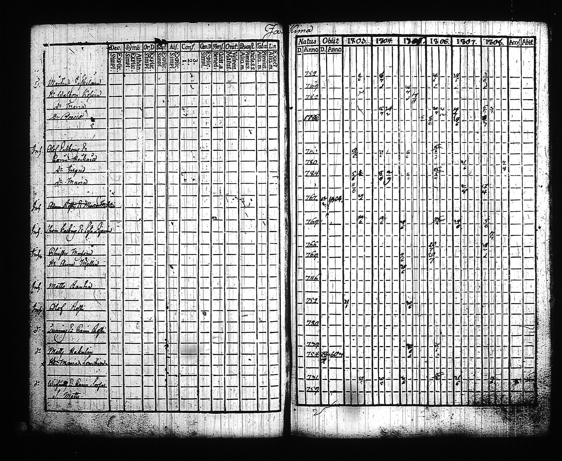 [ ../kirjat/Kirkonkirjat/kitee/rippikirja_1803-1808_tk2141/kuvat/18.jpg ]