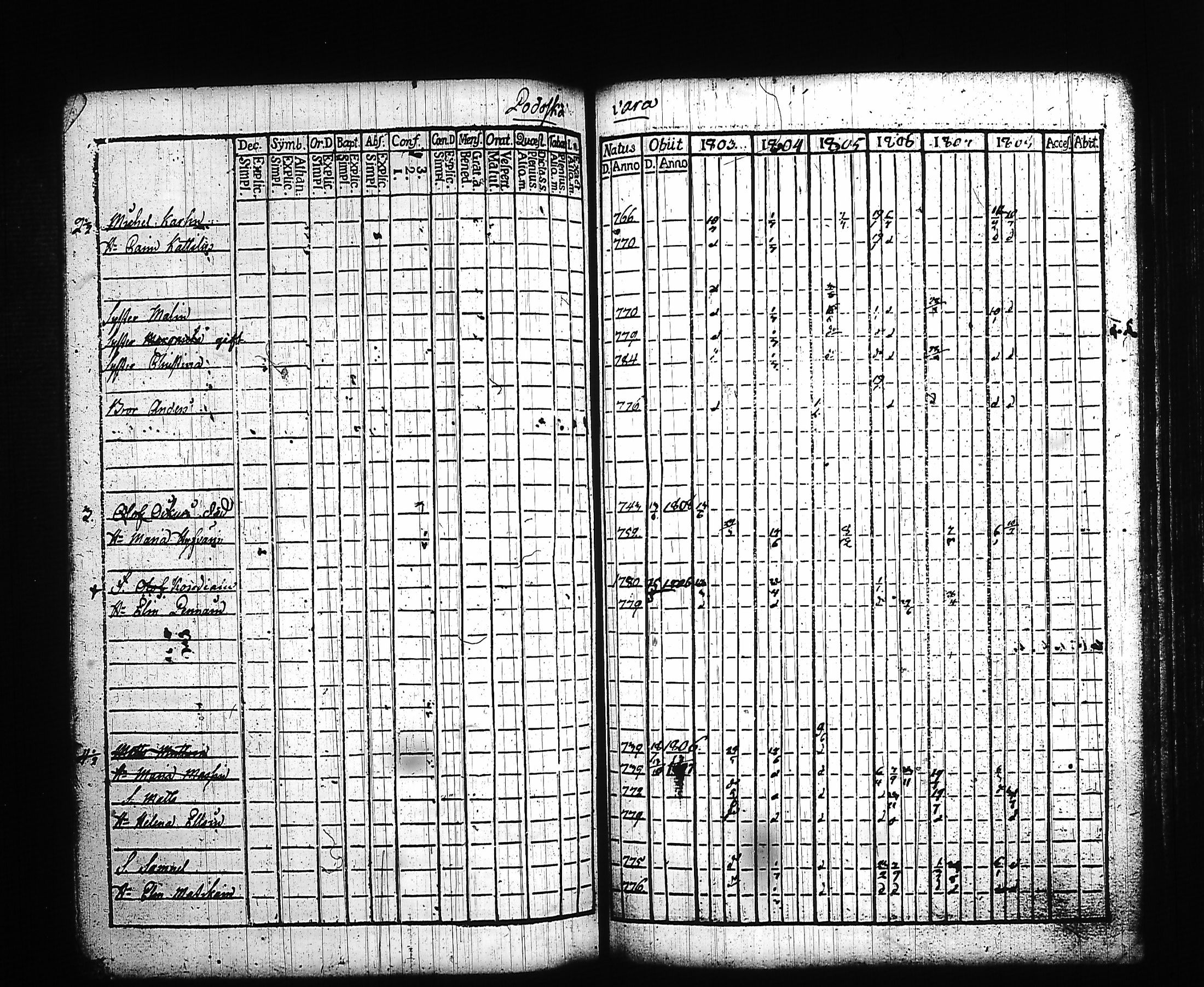 [ ../kirjat/Kirkonkirjat/kitee/rippikirja_1803-1808_tk2141/kuvat/184.jpg ]