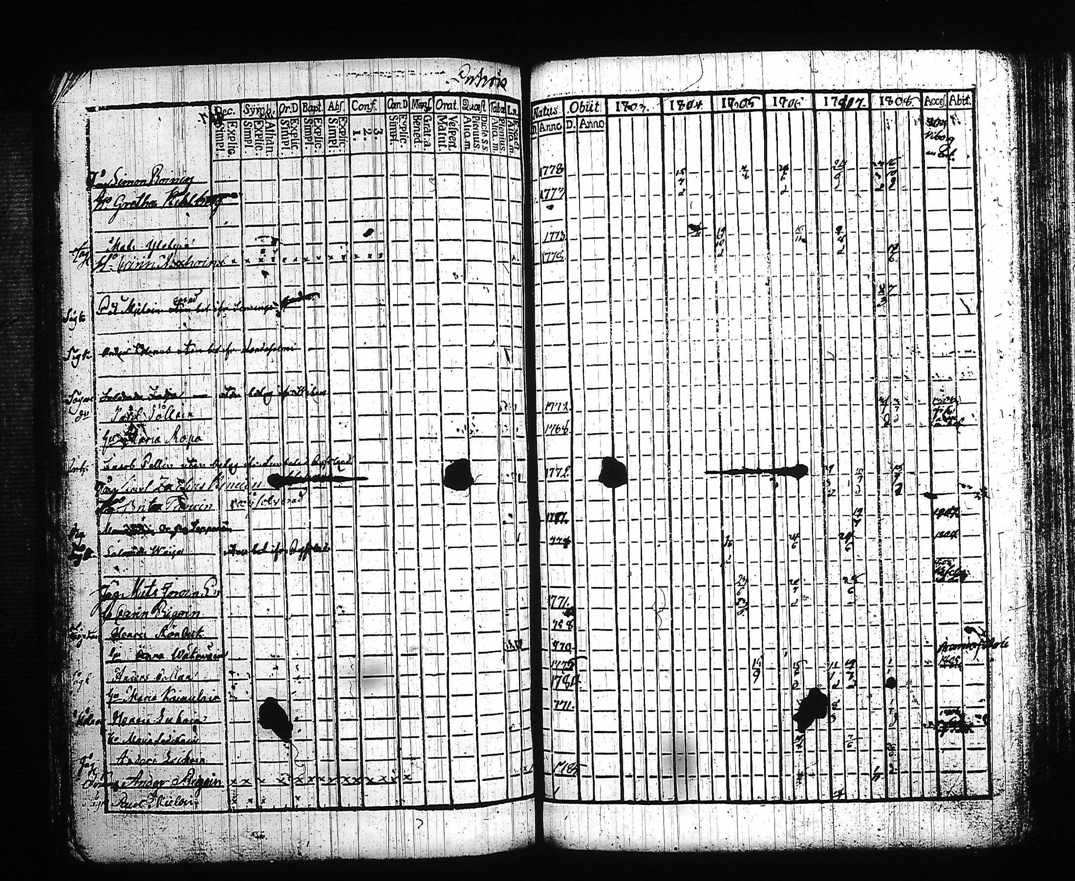 [ ../kirjat/Kirkonkirjat/kitee/rippikirja_1803-1808_tk2141/kuvat/207.jpg ]