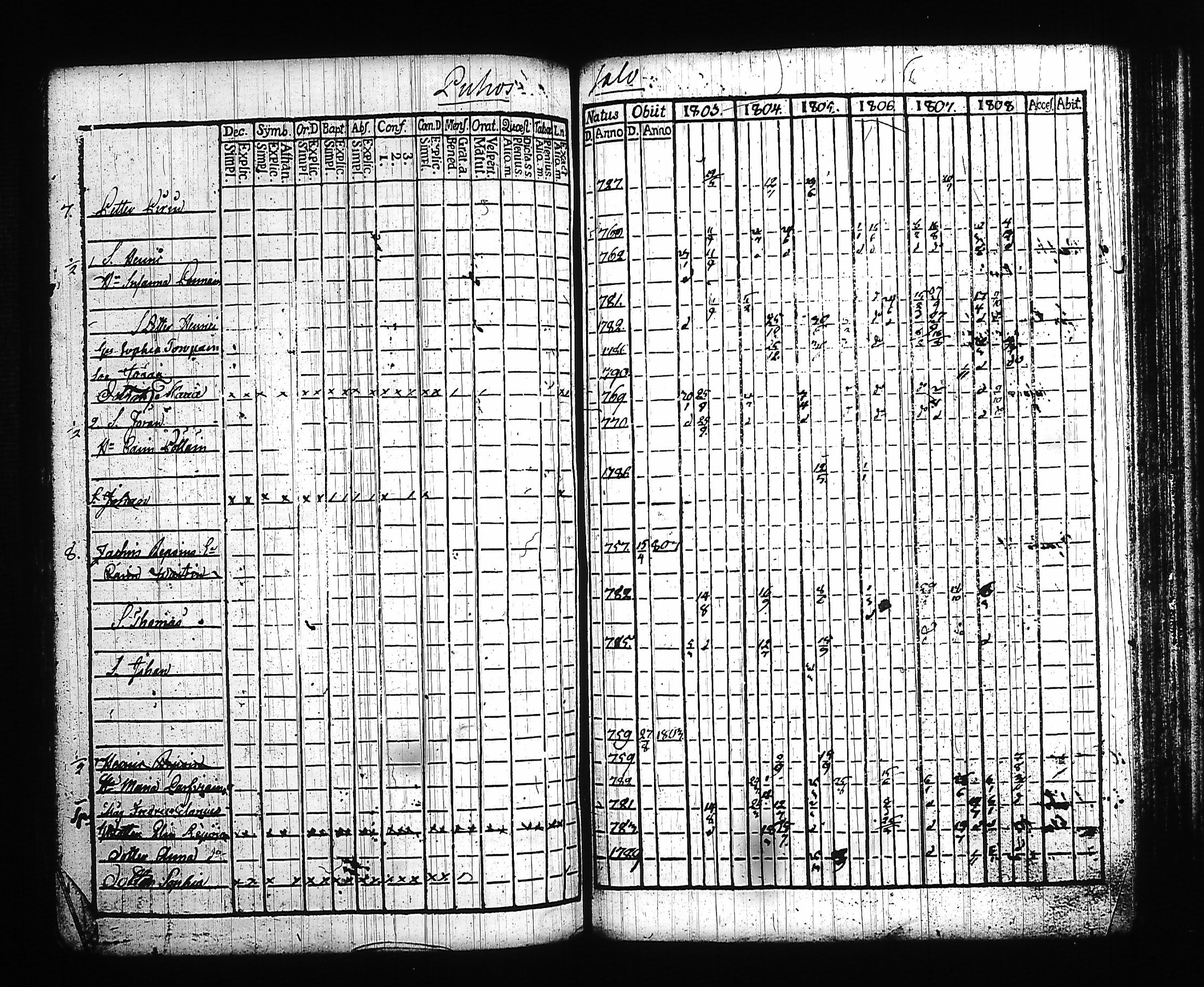 [ ../kirjat/Kirkonkirjat/kitee/rippikirja_1803-1808_tk2141/kuvat/213.jpg ]